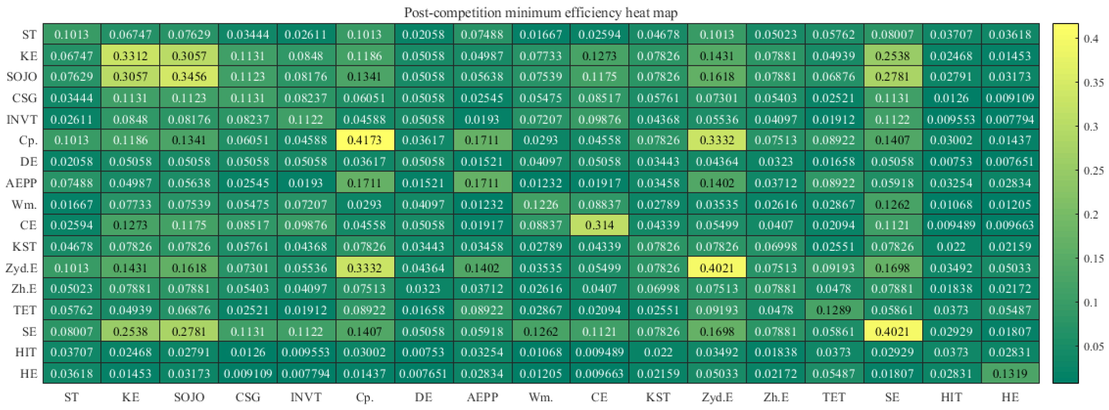 Sustainability 15 02110 g002a Sustainability 15 02110 g002a
