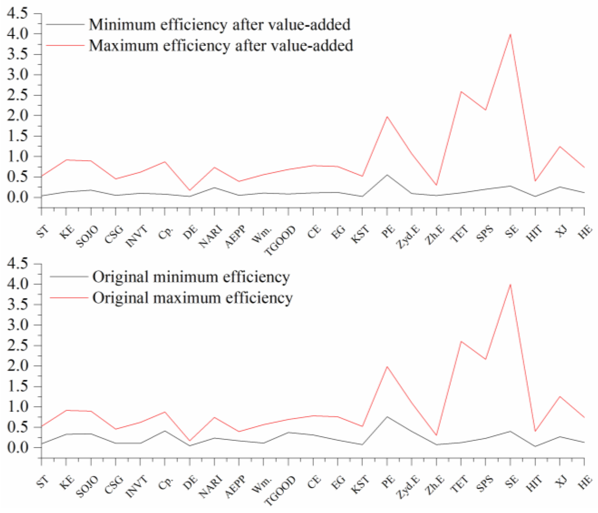 Sustainability 15 02110 g004 Sustainability 15 02110 g004