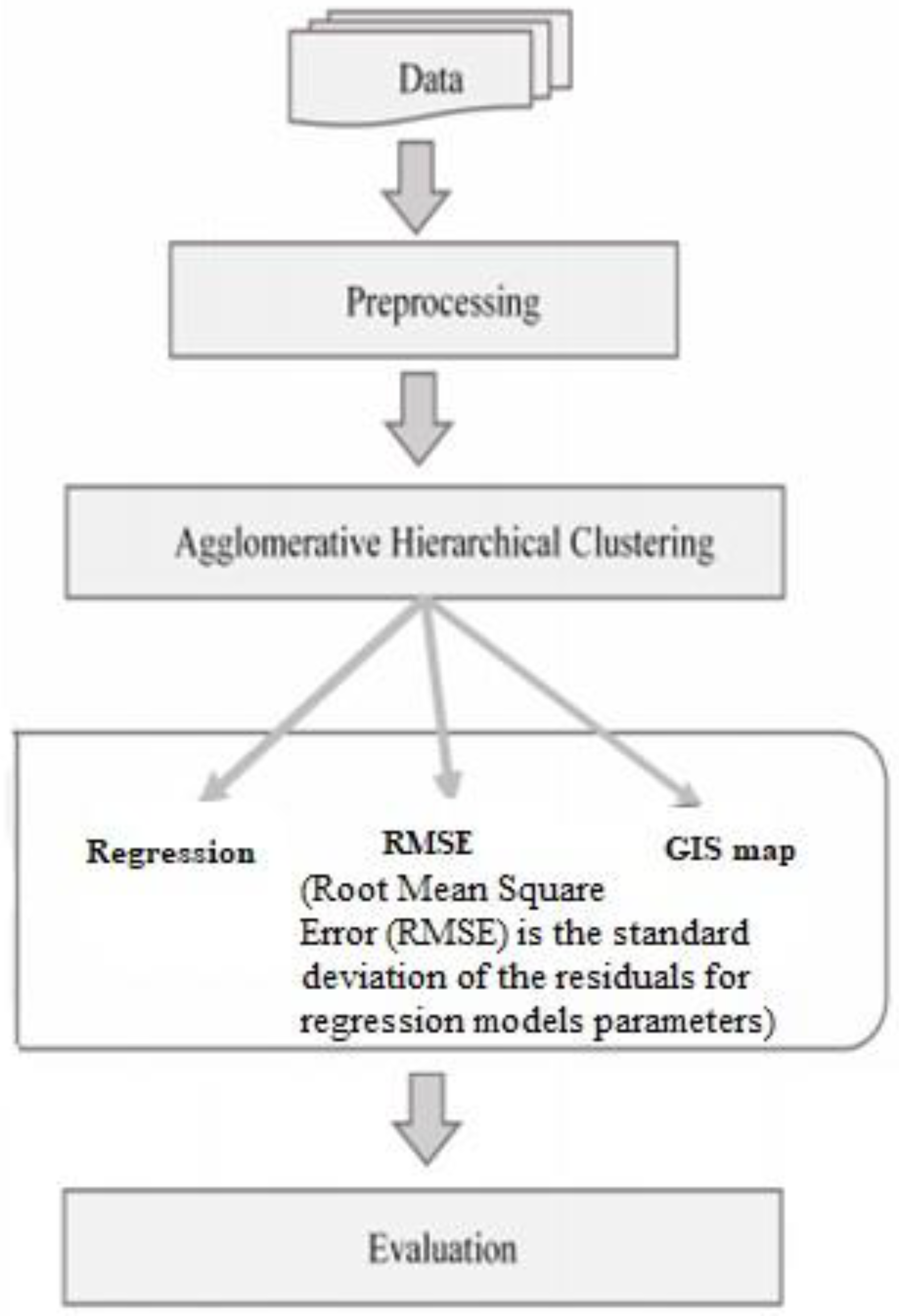 Sustainability 15 02112 g001