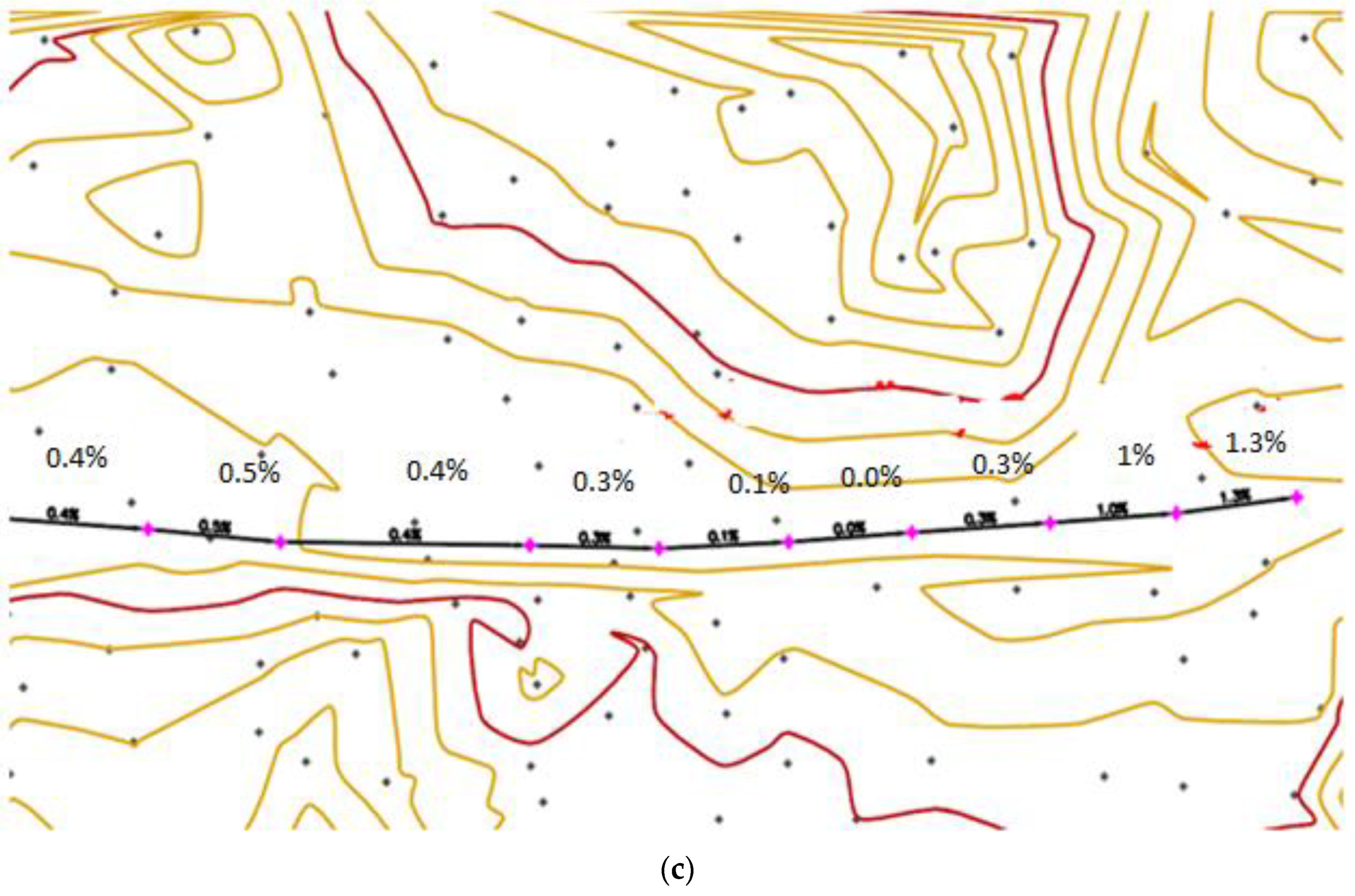 Sustainability 15 02112 g002b