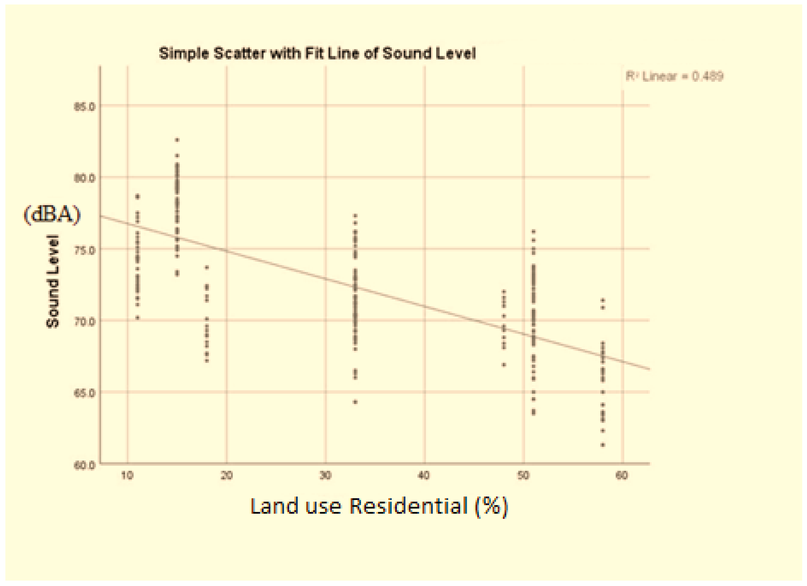 Sustainability 15 02112 g010