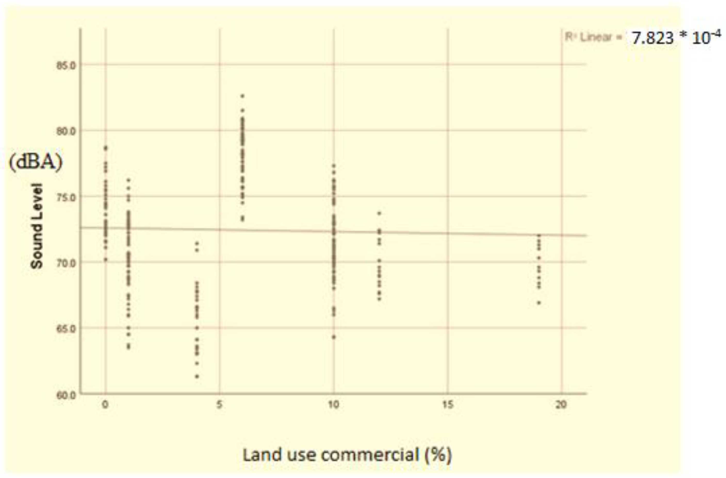 Sustainability 15 02112 g011
