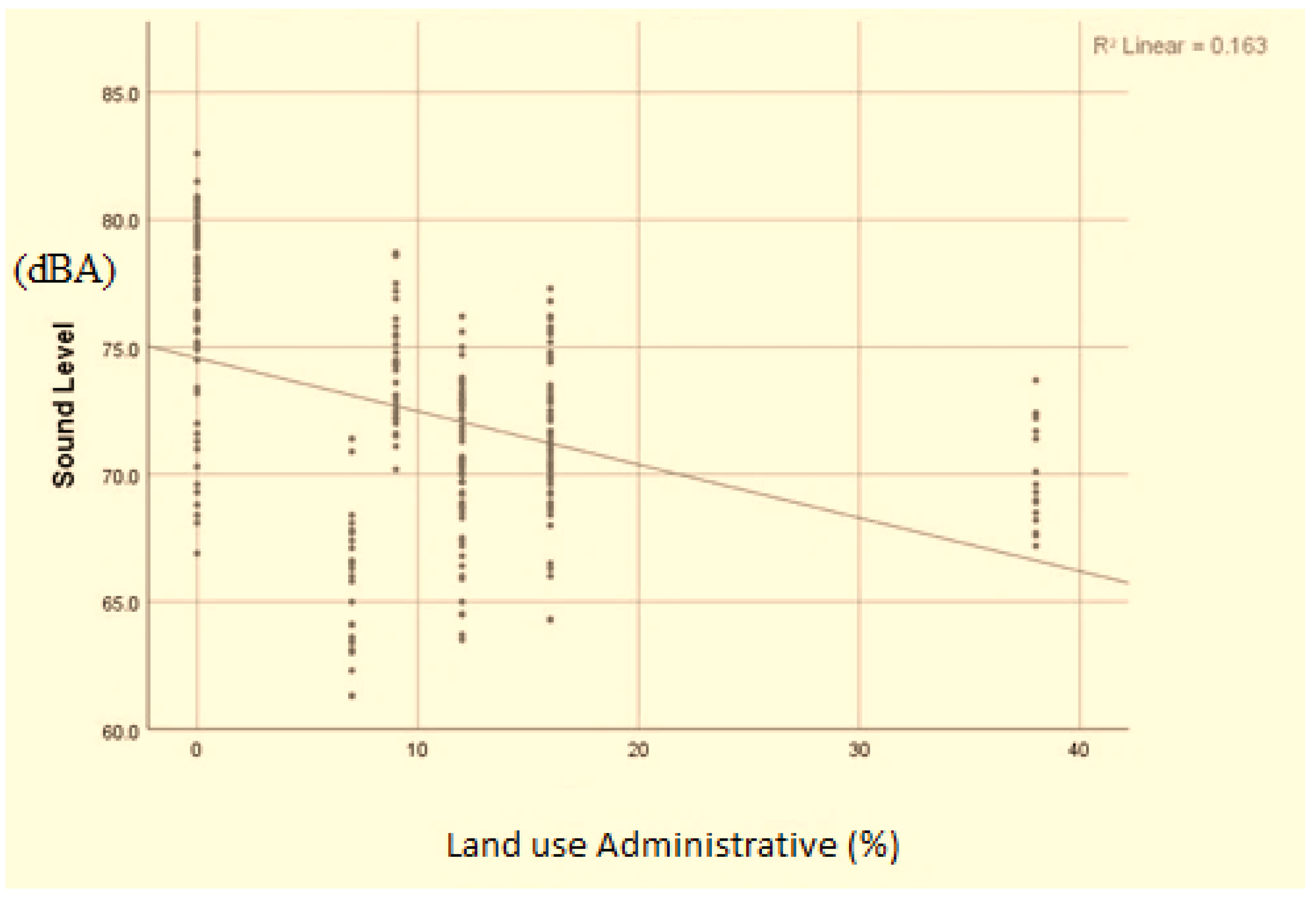 Sustainability 15 02112 g012
