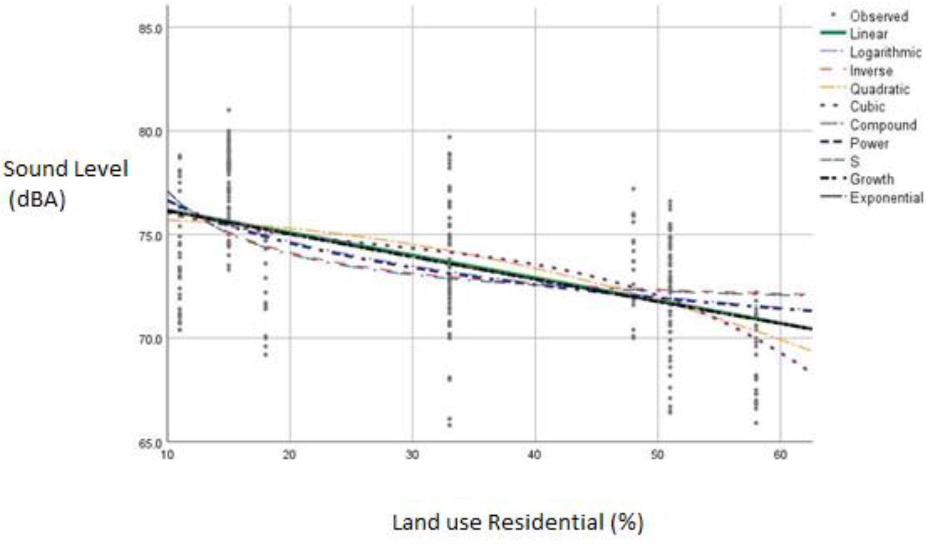 Sustainability 15 02112 g015