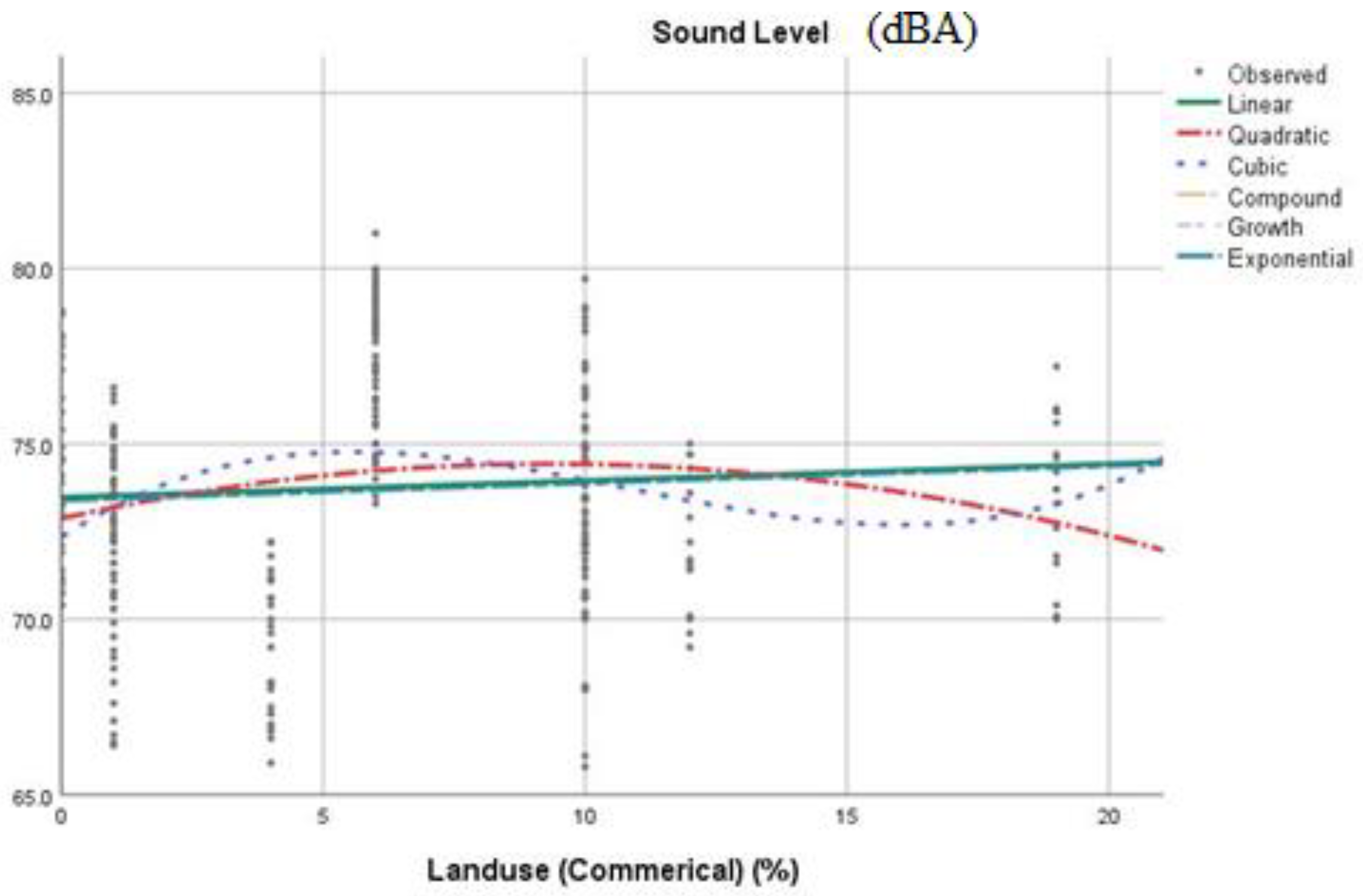 Sustainability 15 02112 g016