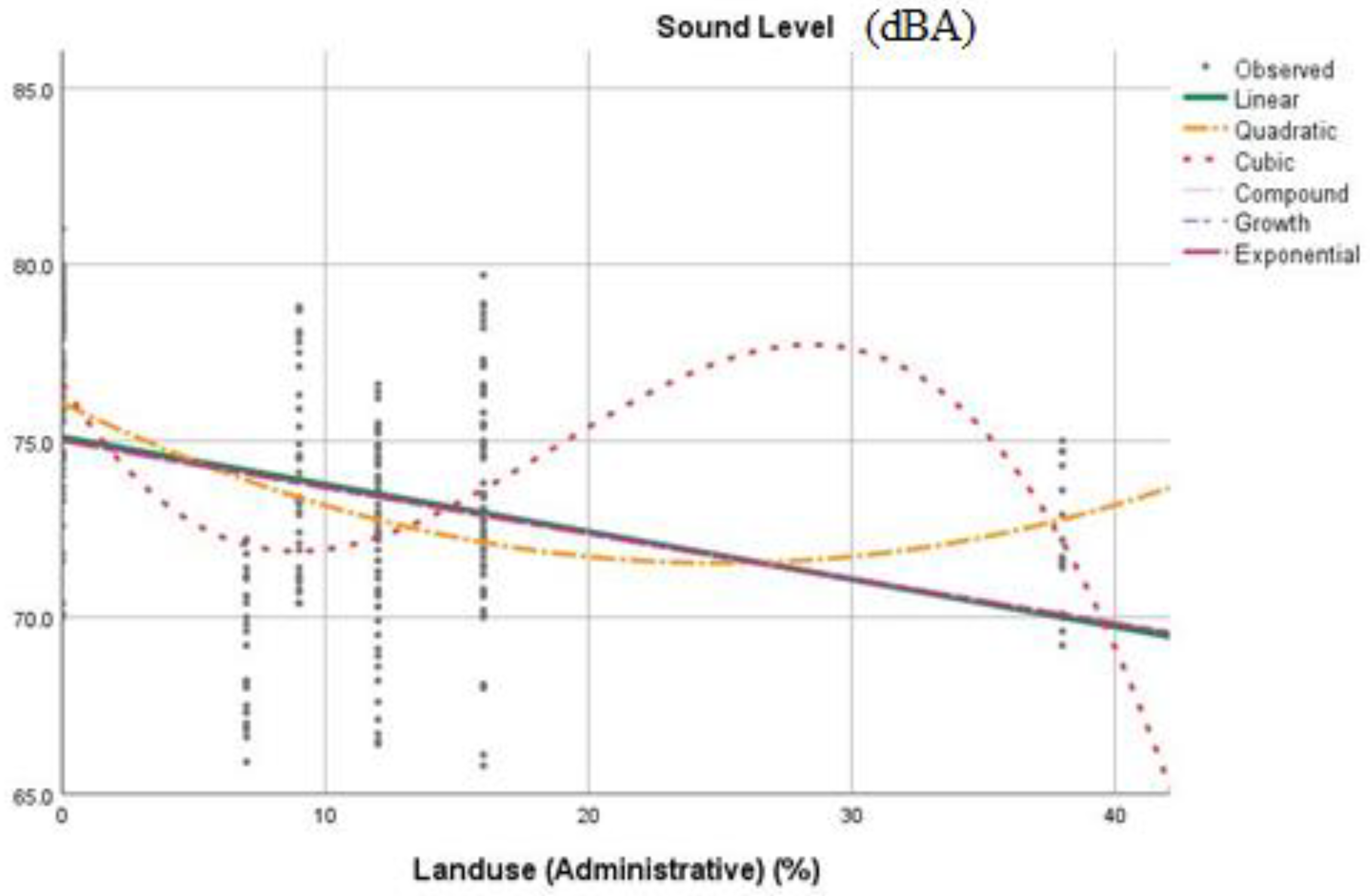Sustainability 15 02112 g017
