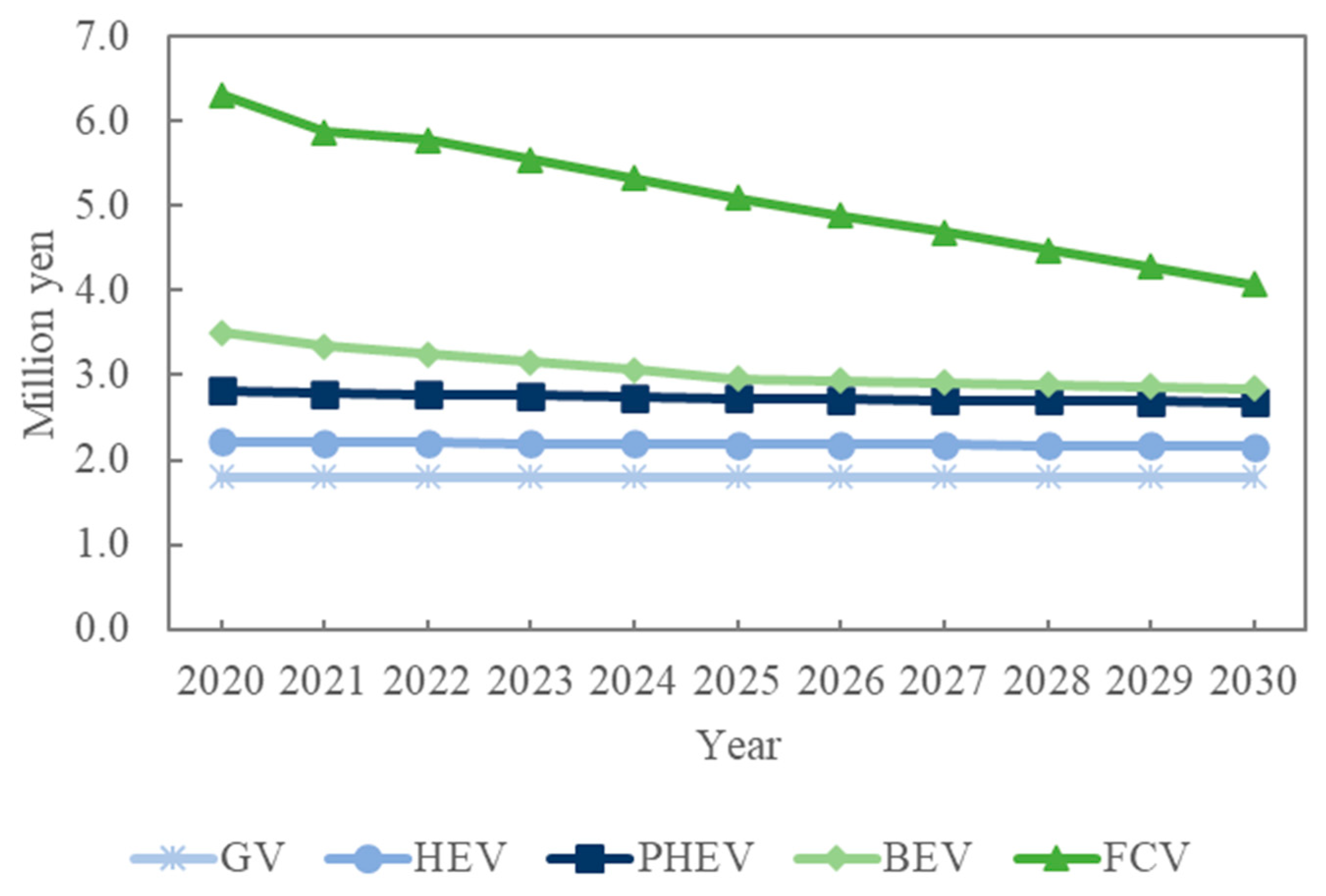 Sustainability 15 02113 g002