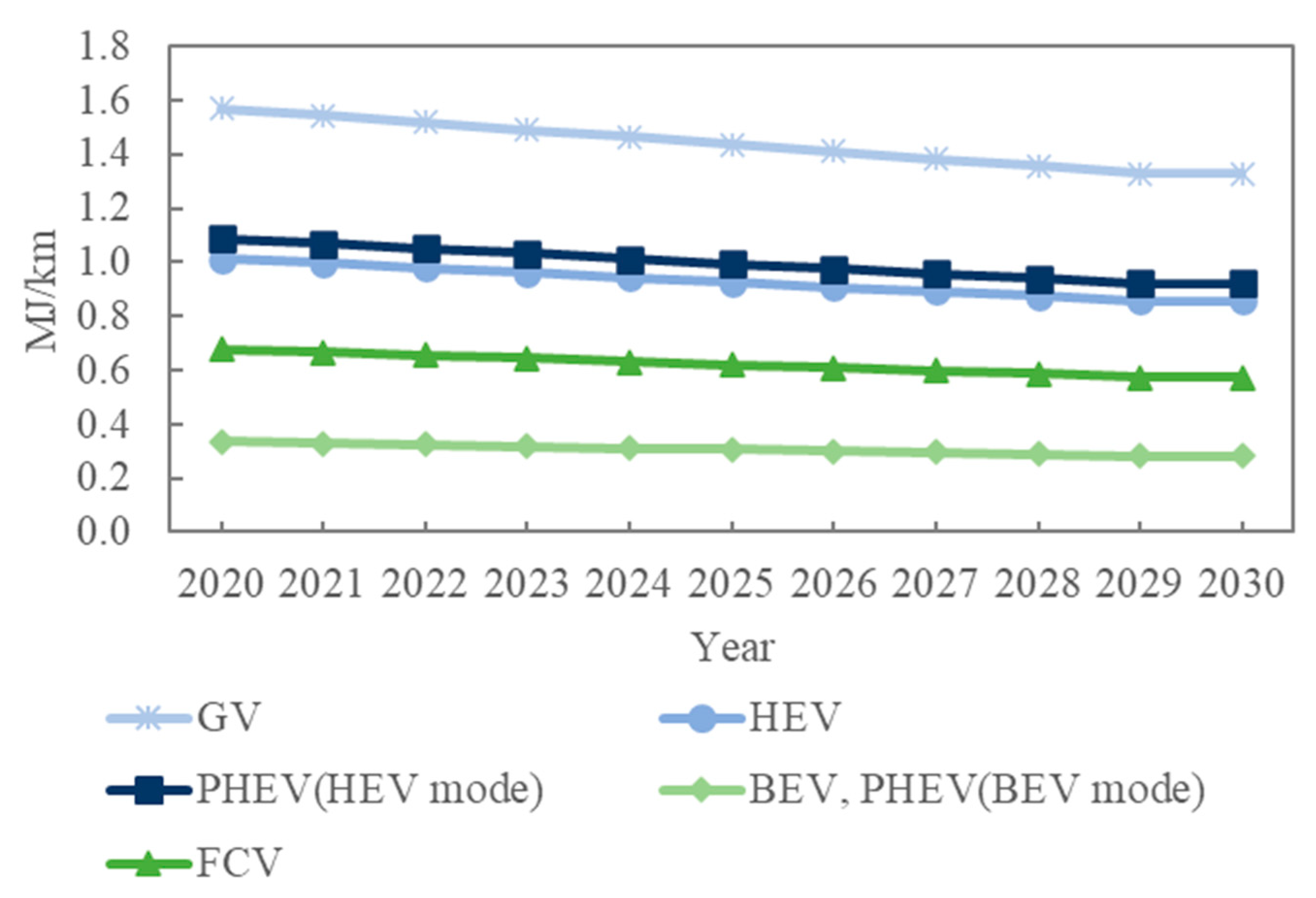 Sustainability 15 02113 g003
