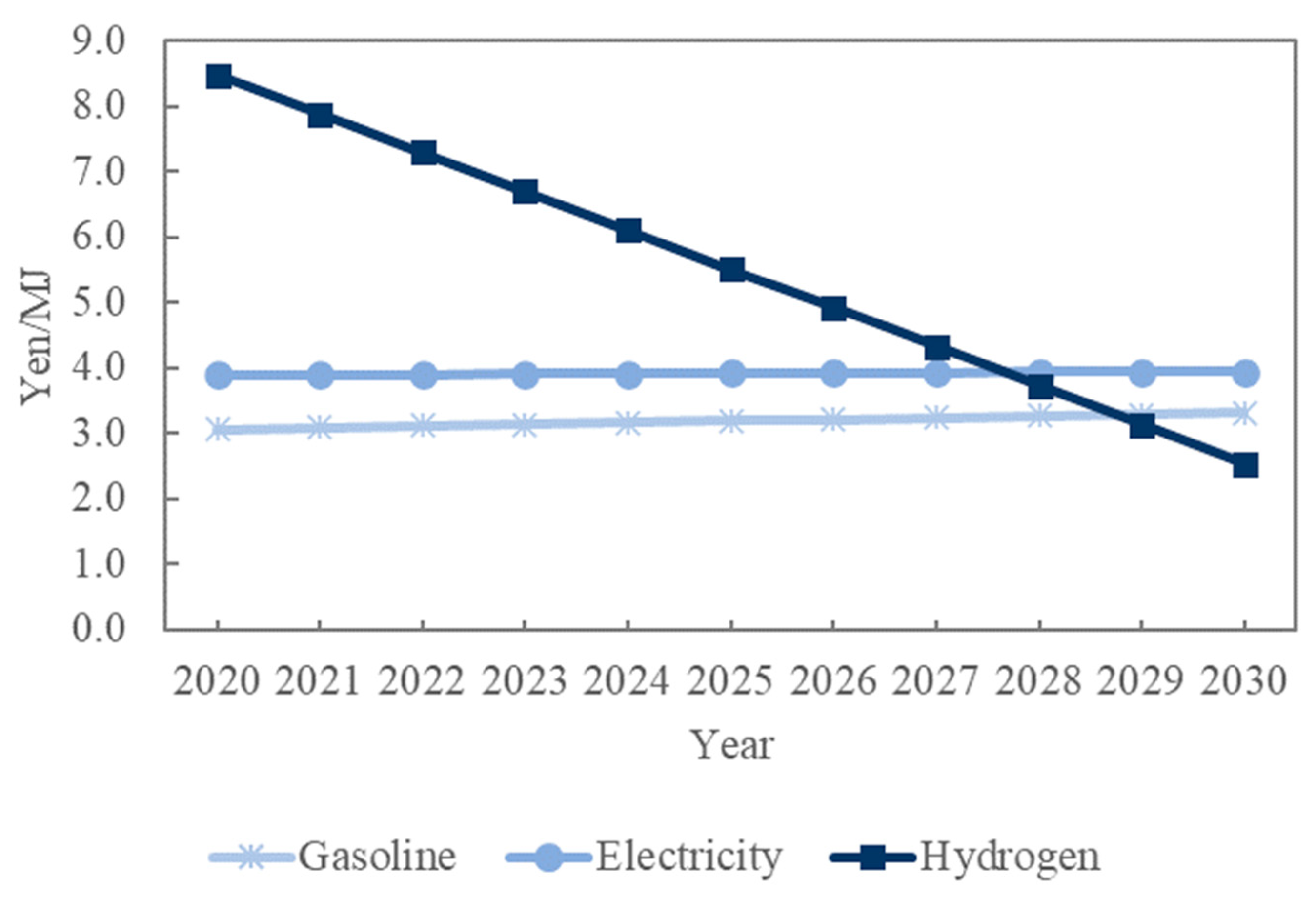 Sustainability 15 02113 g004