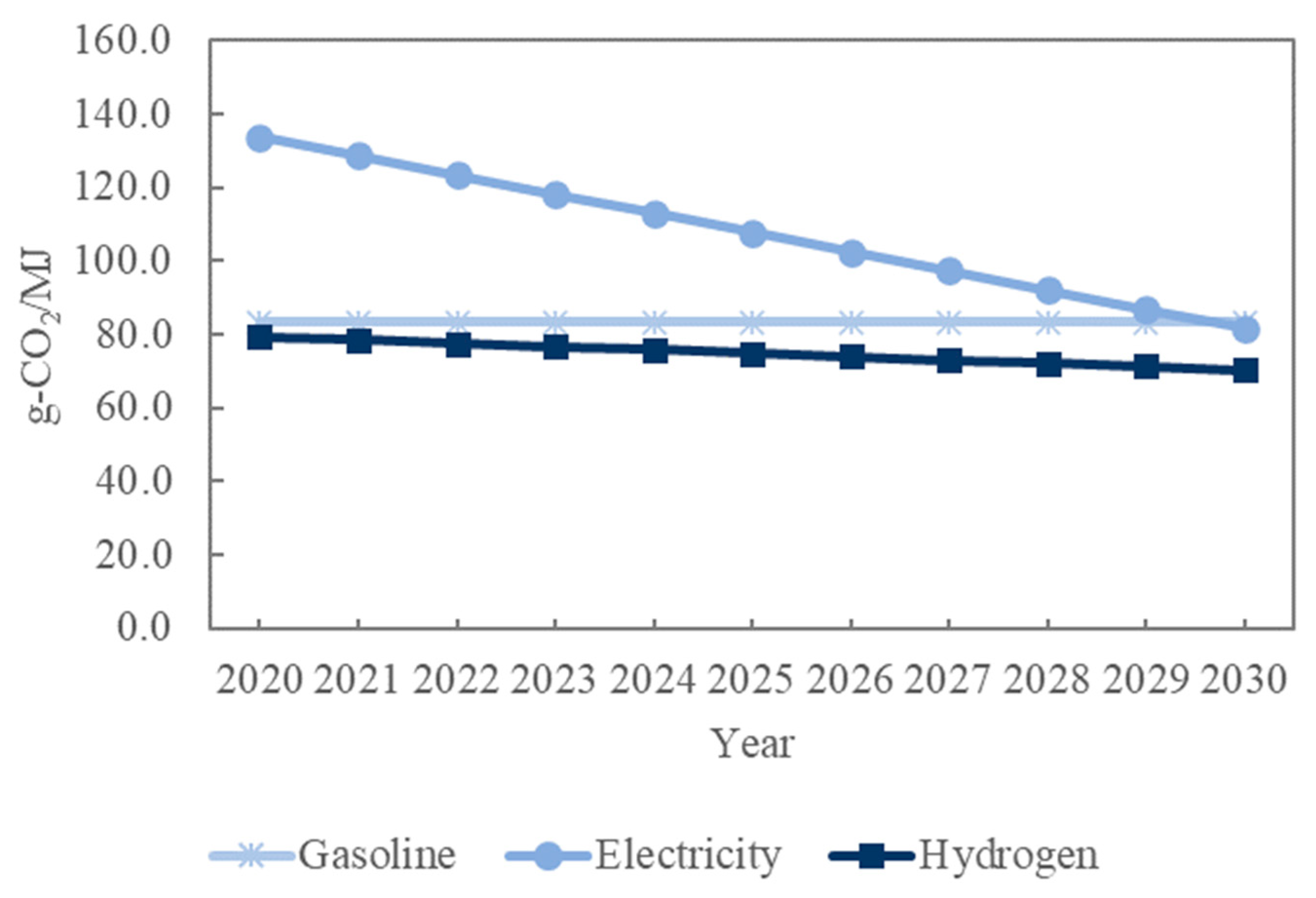 Sustainability 15 02113 g005