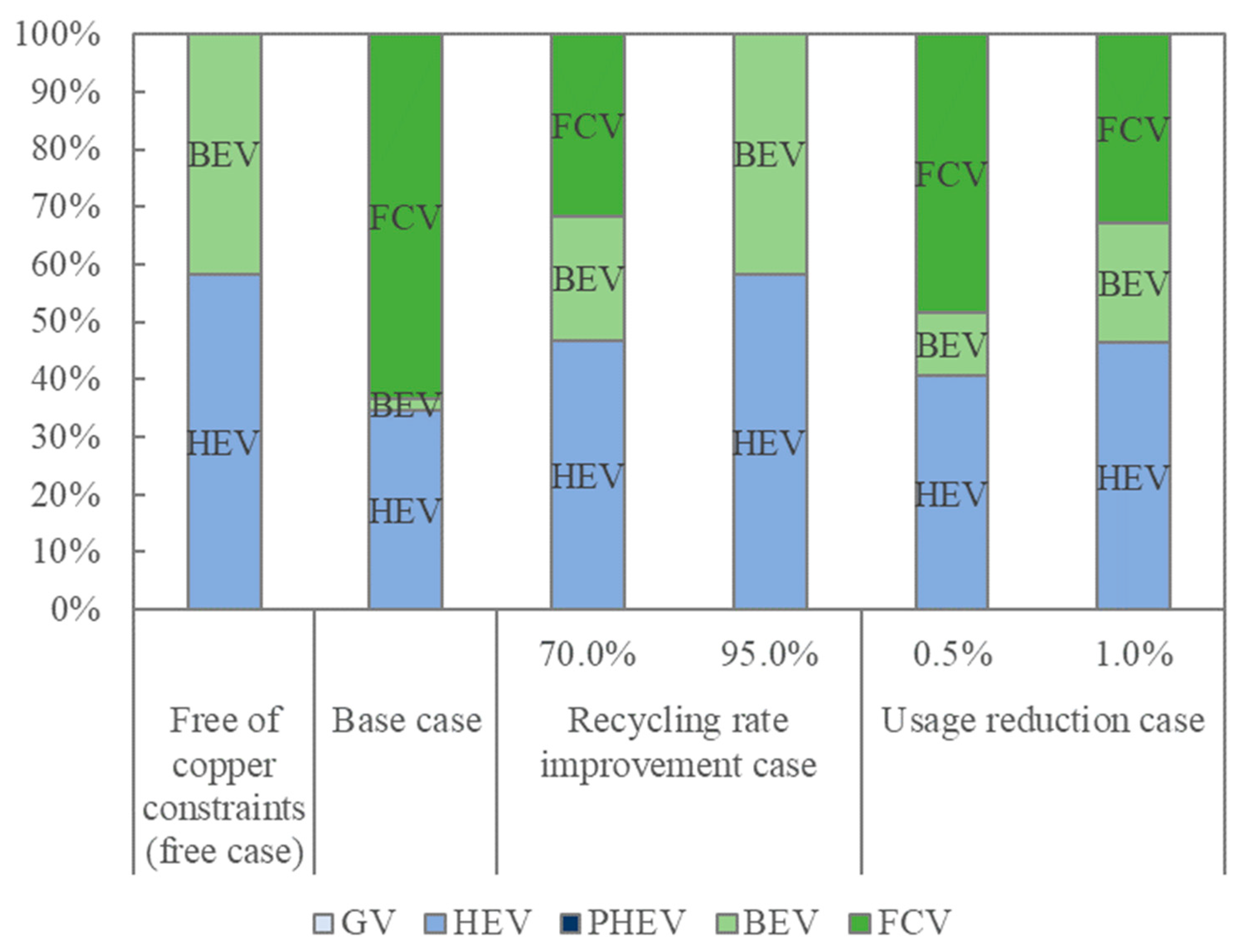 Sustainability 15 02113 g007