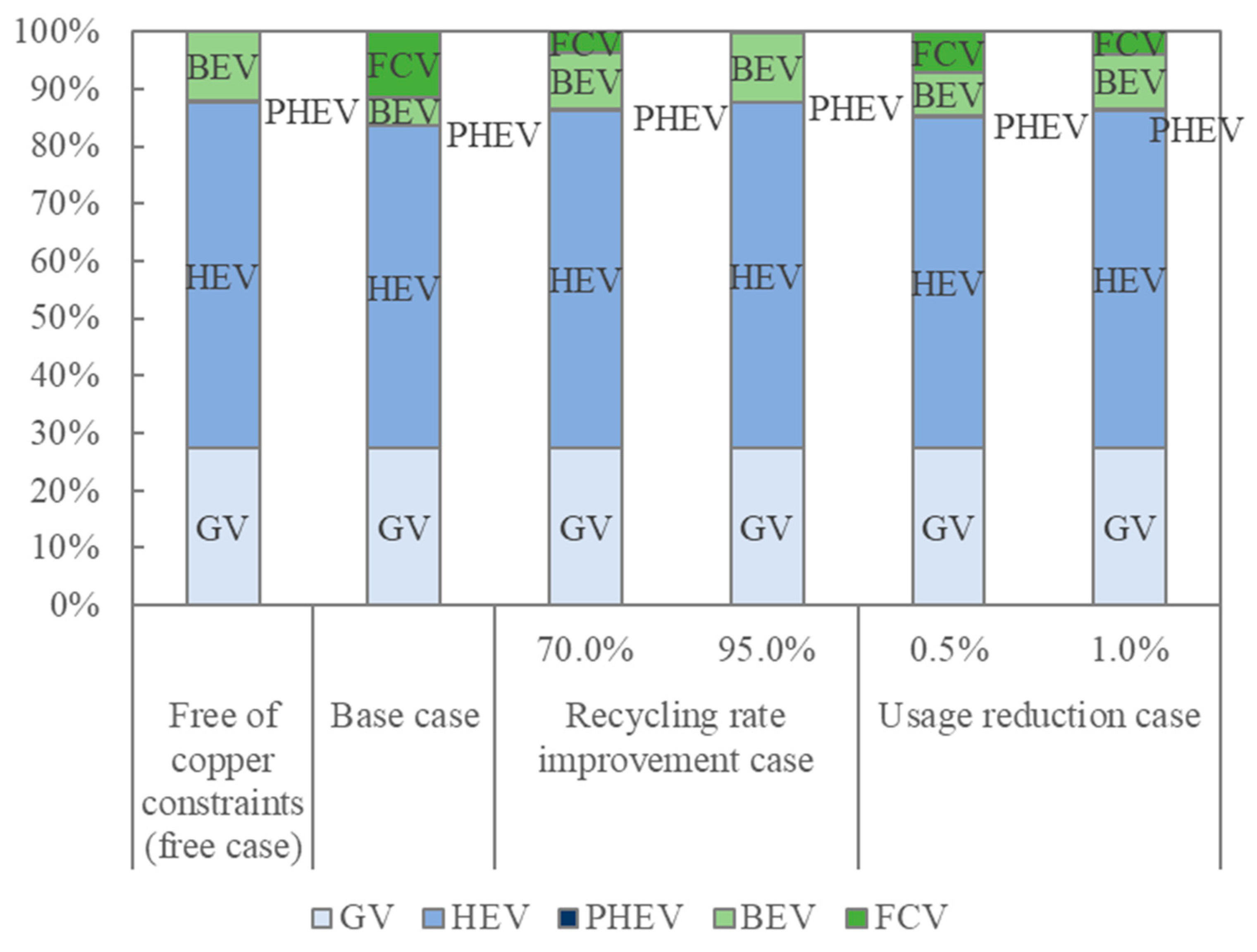 Sustainability 15 02113 g010