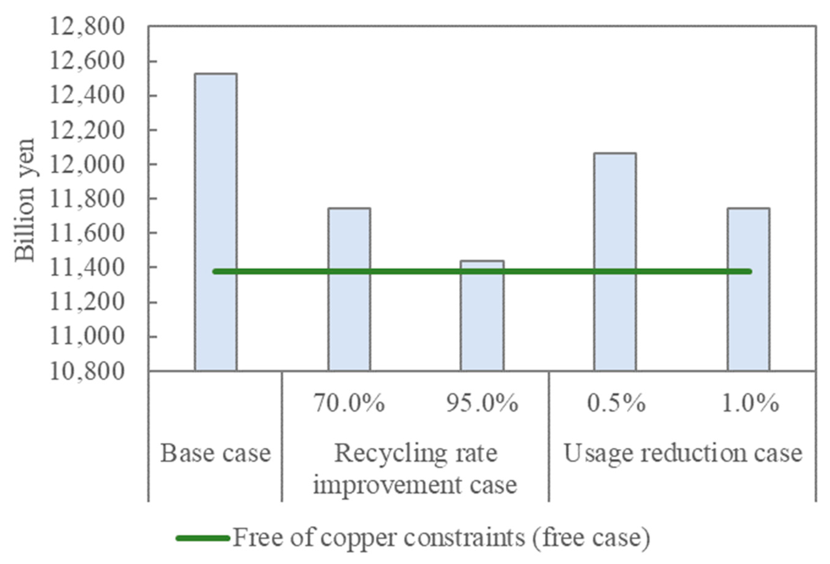 Sustainability 15 02113 g011