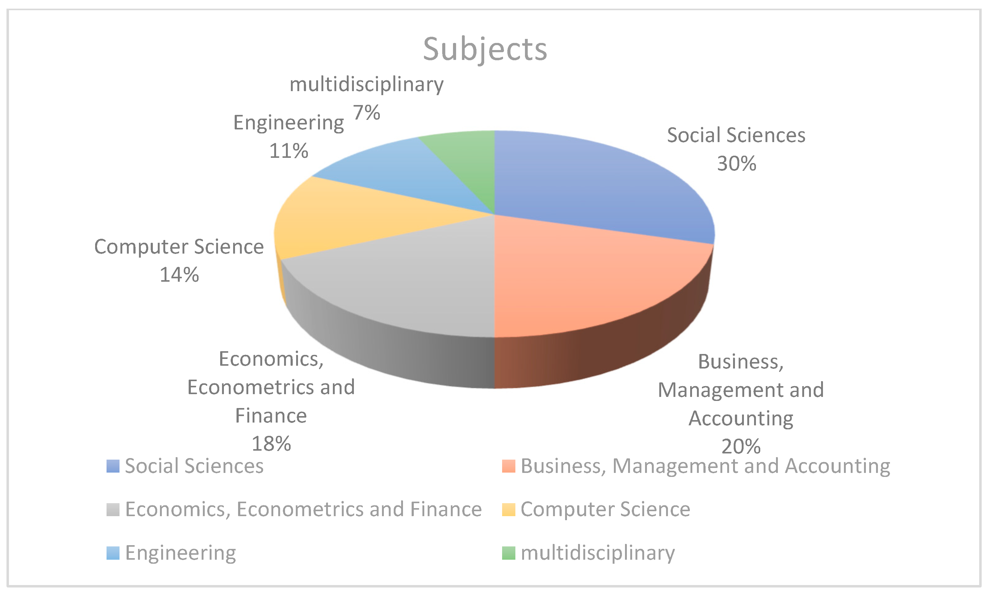 Sustainability 15 02115 g002 Sustainability 15 02115 g002