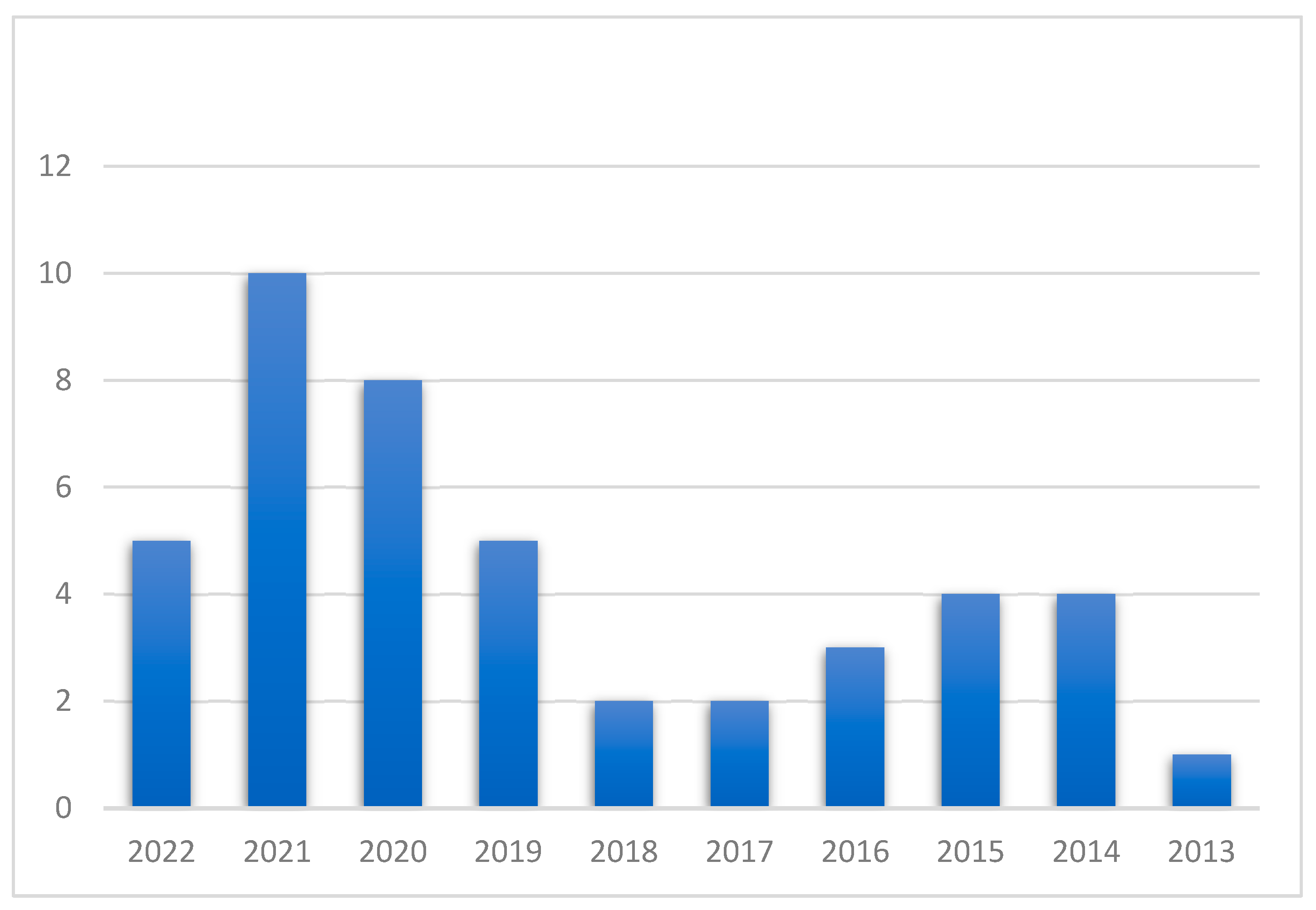 Sustainability 15 02115 g003 Sustainability 15 02115 g003