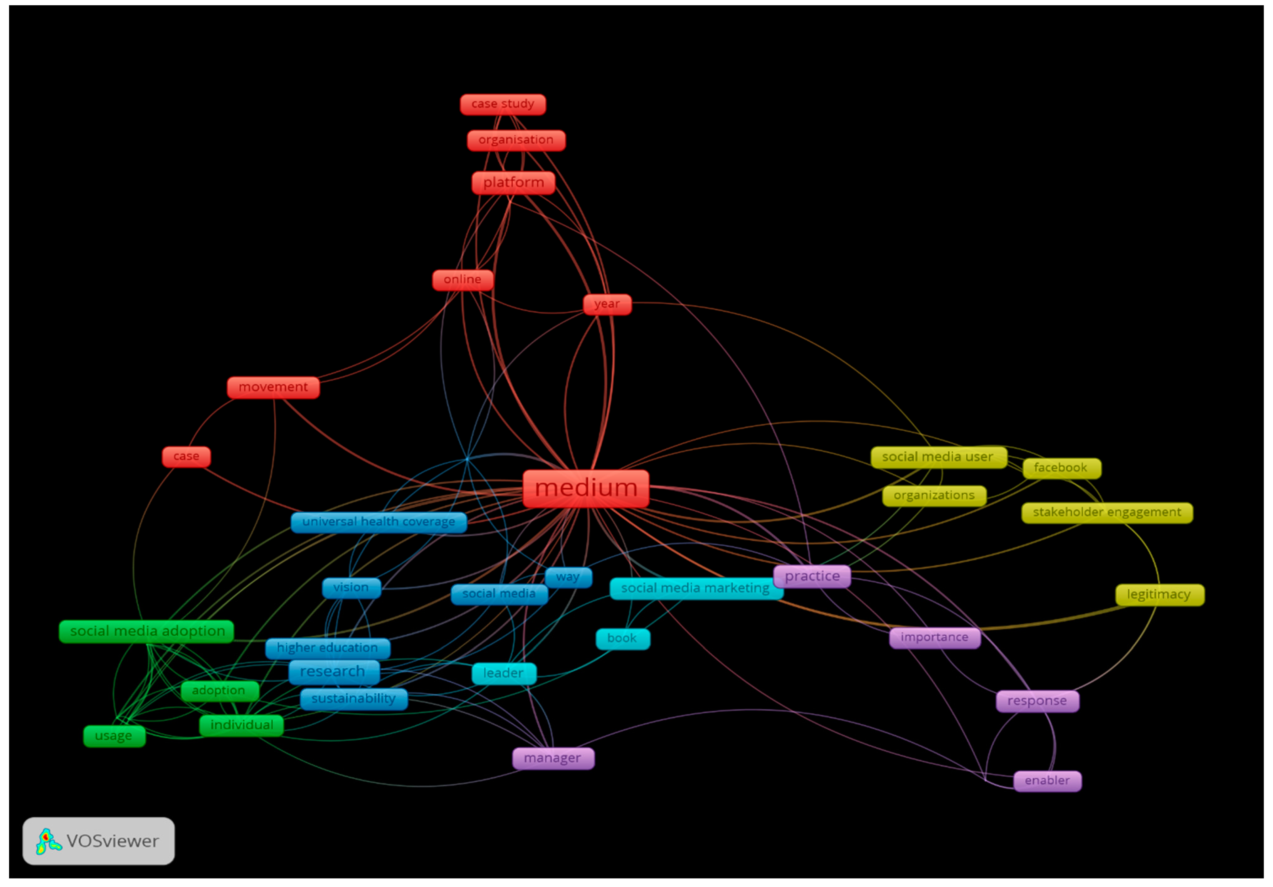 Sustainability 15 02115 g004 Sustainability 15 02115 g004