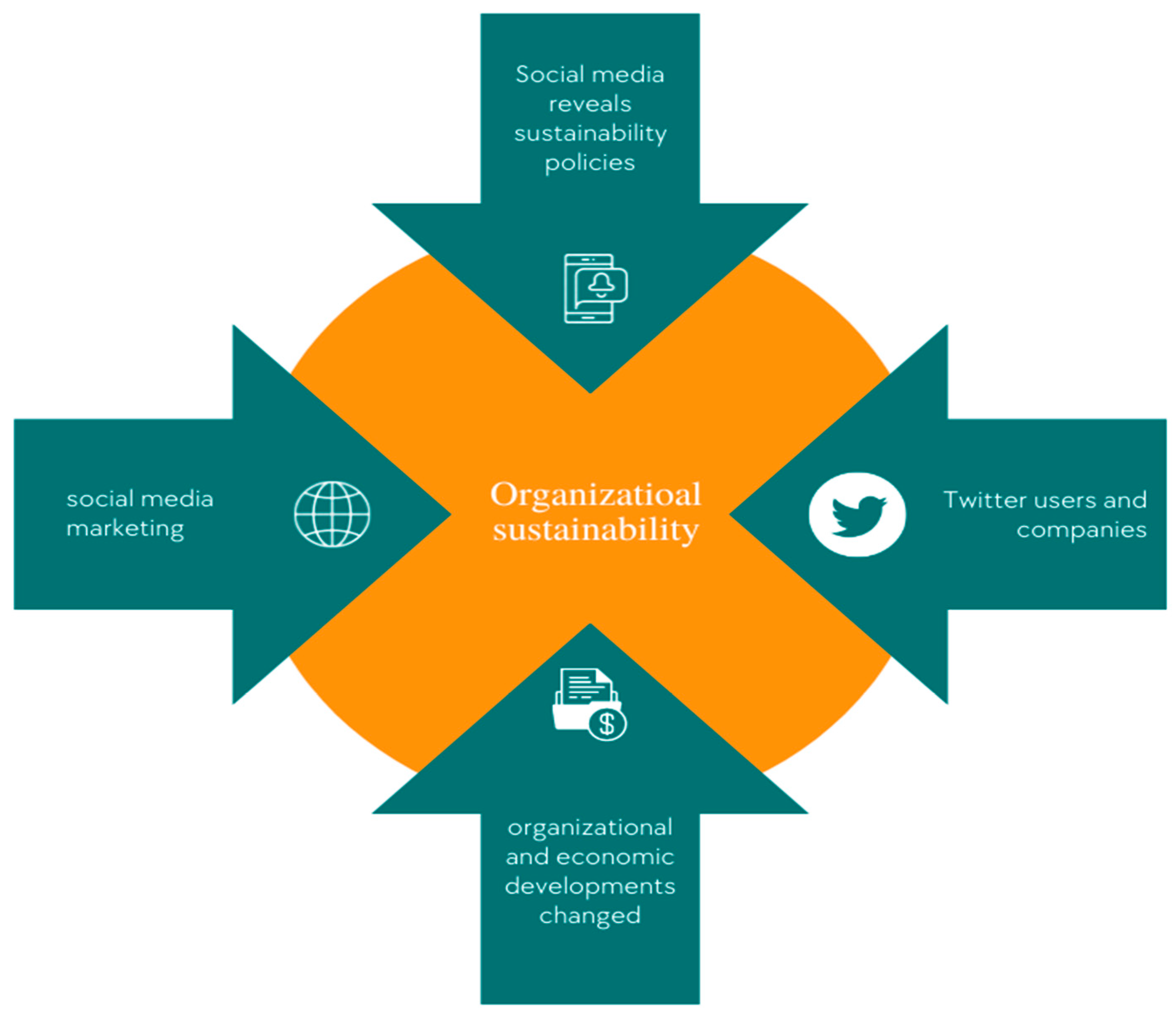 Sustainability 15 02115 g005 Sustainability 15 02115 g005