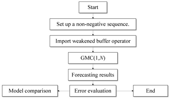 Analysis of Air Quality Evolution Trends in the Chinese Air