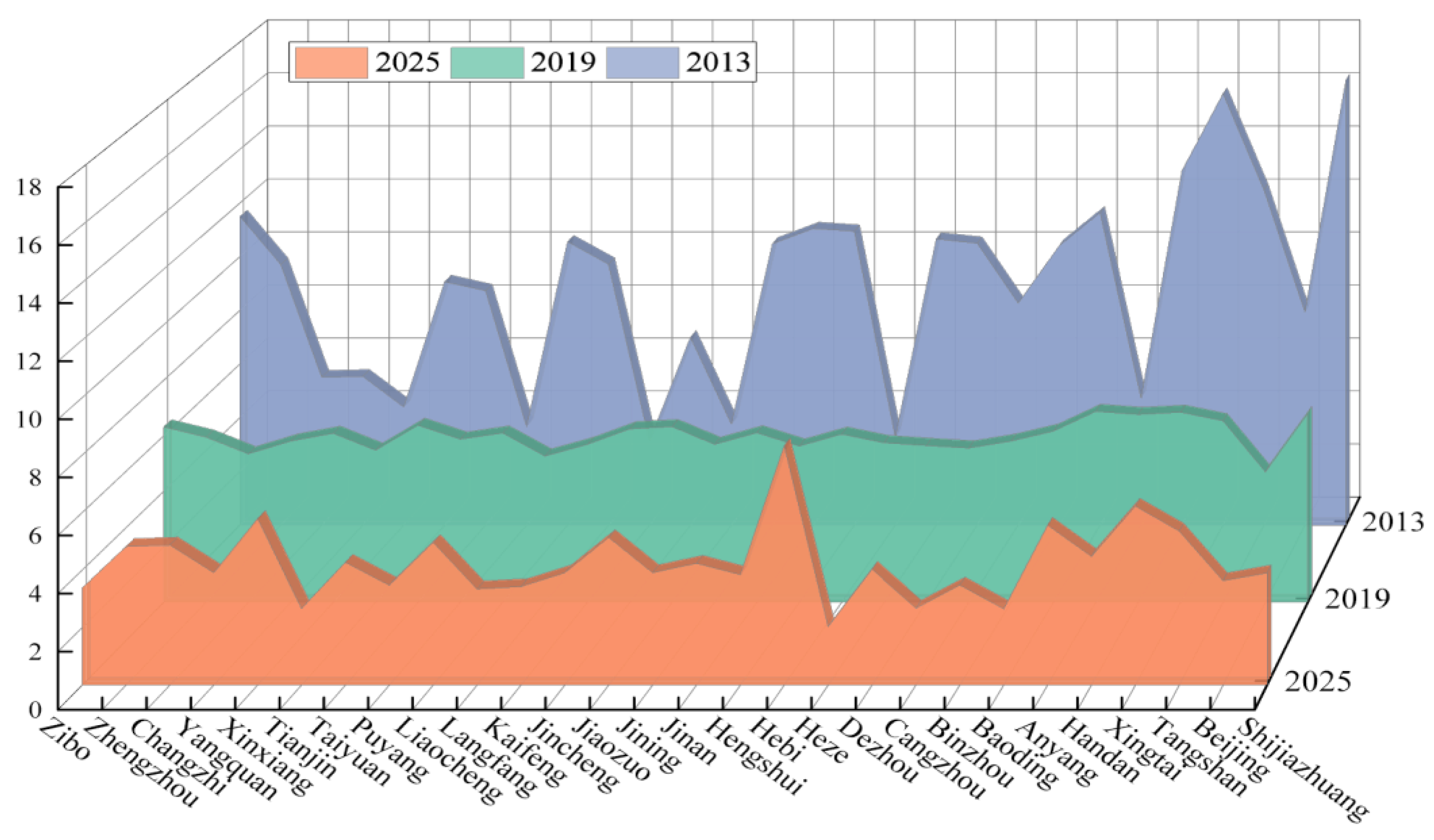 Sustainability 15 02118 g003