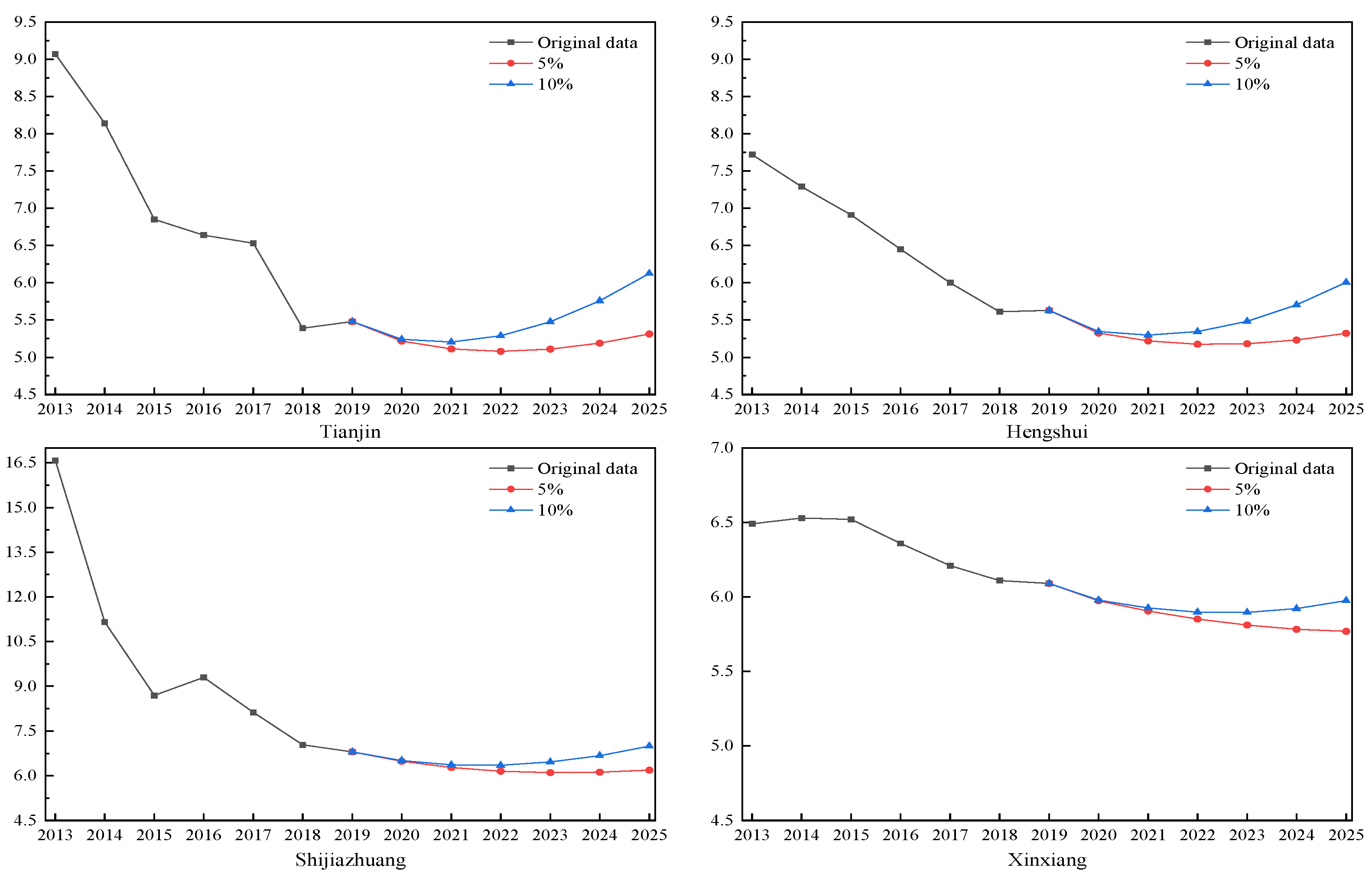 Sustainability 15 02118 g004