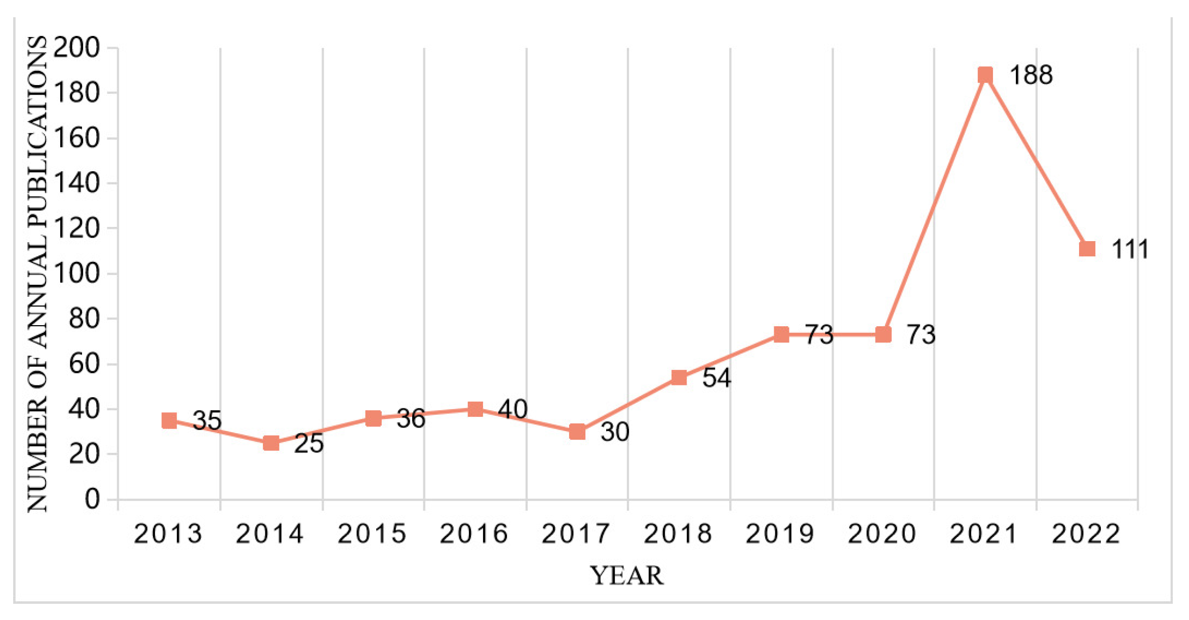 Sustainability 15 02119 g001 Sustainability 15 02119 g001