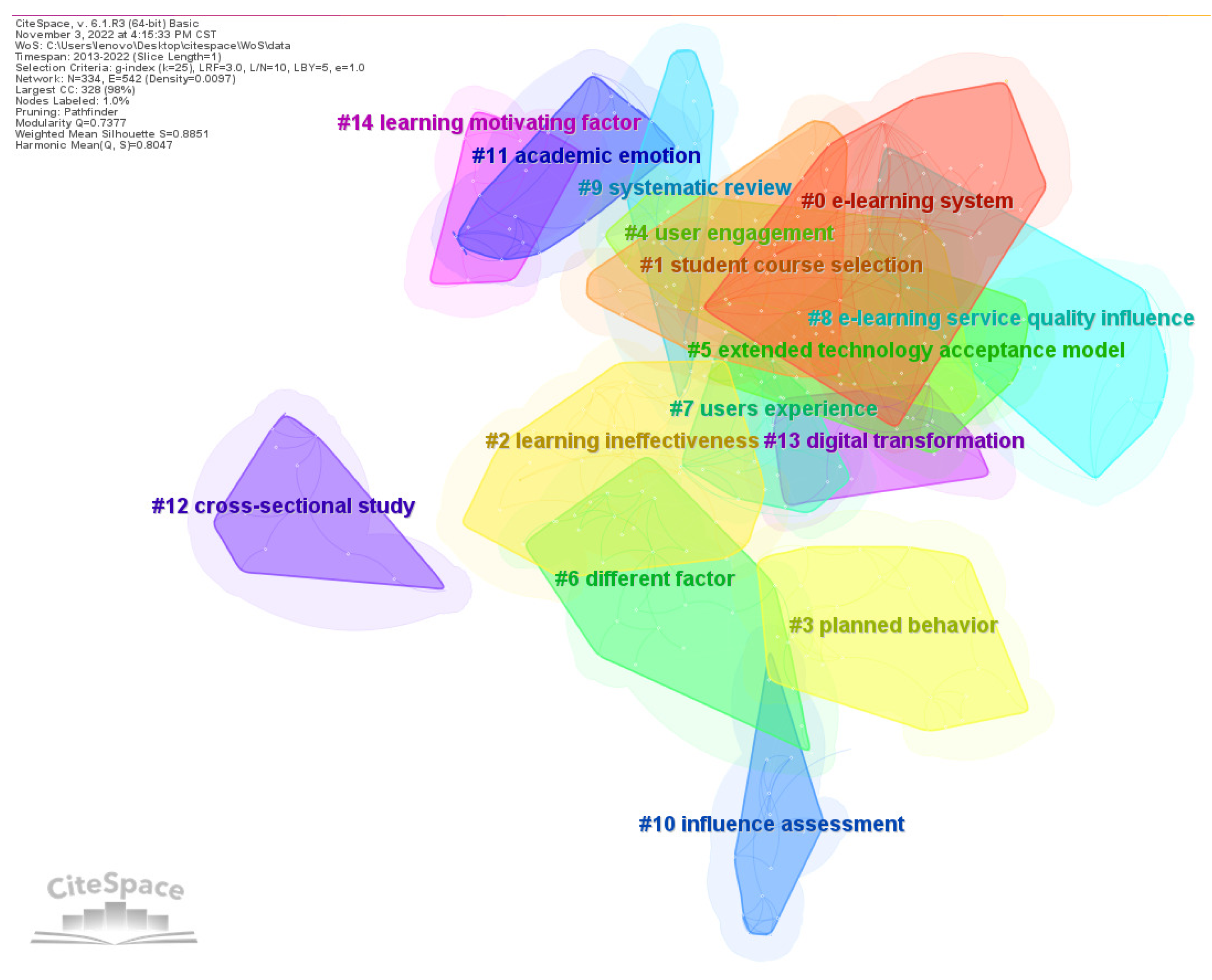 Sustainability 15 02119 g005 Sustainability 15 02119 g005
