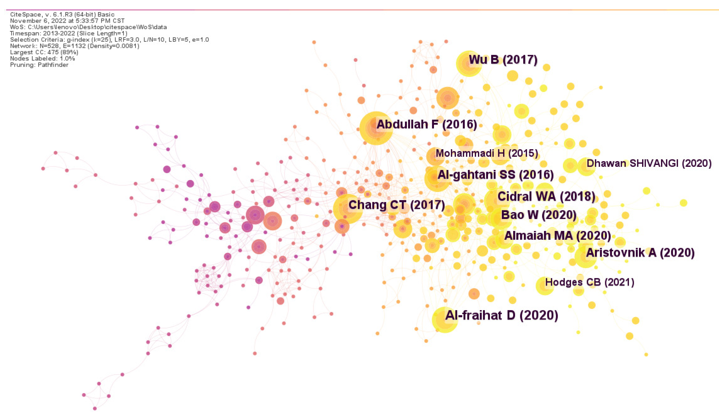 Sustainability 15 02119 g006 Sustainability 15 02119 g006