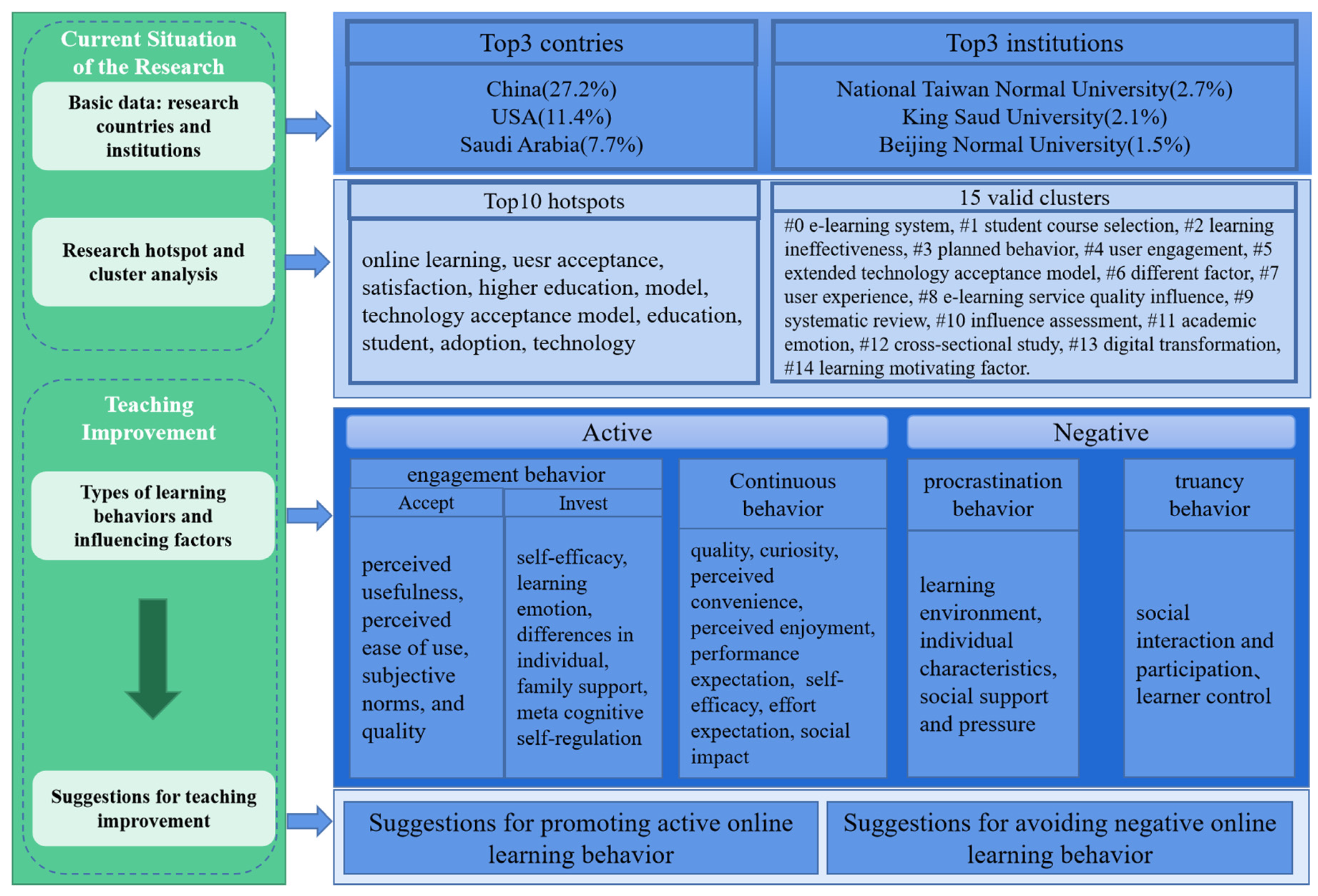 Sustainability 15 02119 g007 Sustainability 15 02119 g007