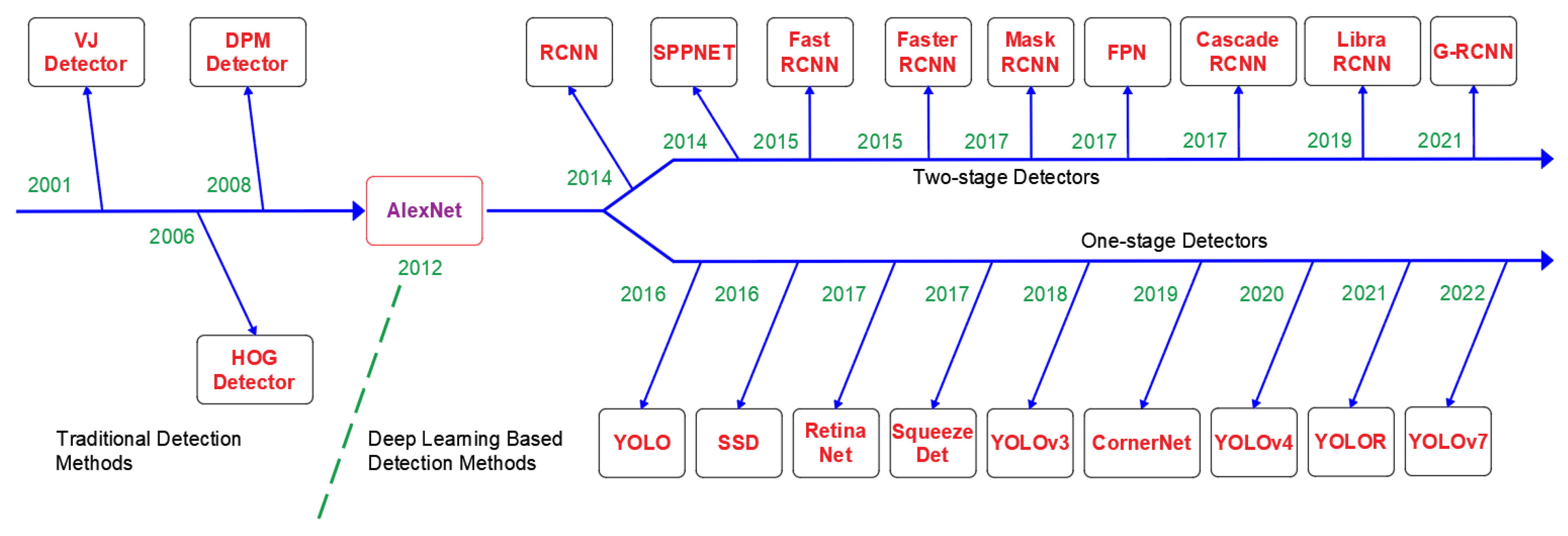 Sustainability 15 02122 g001 Sustainability 15 02122 g001