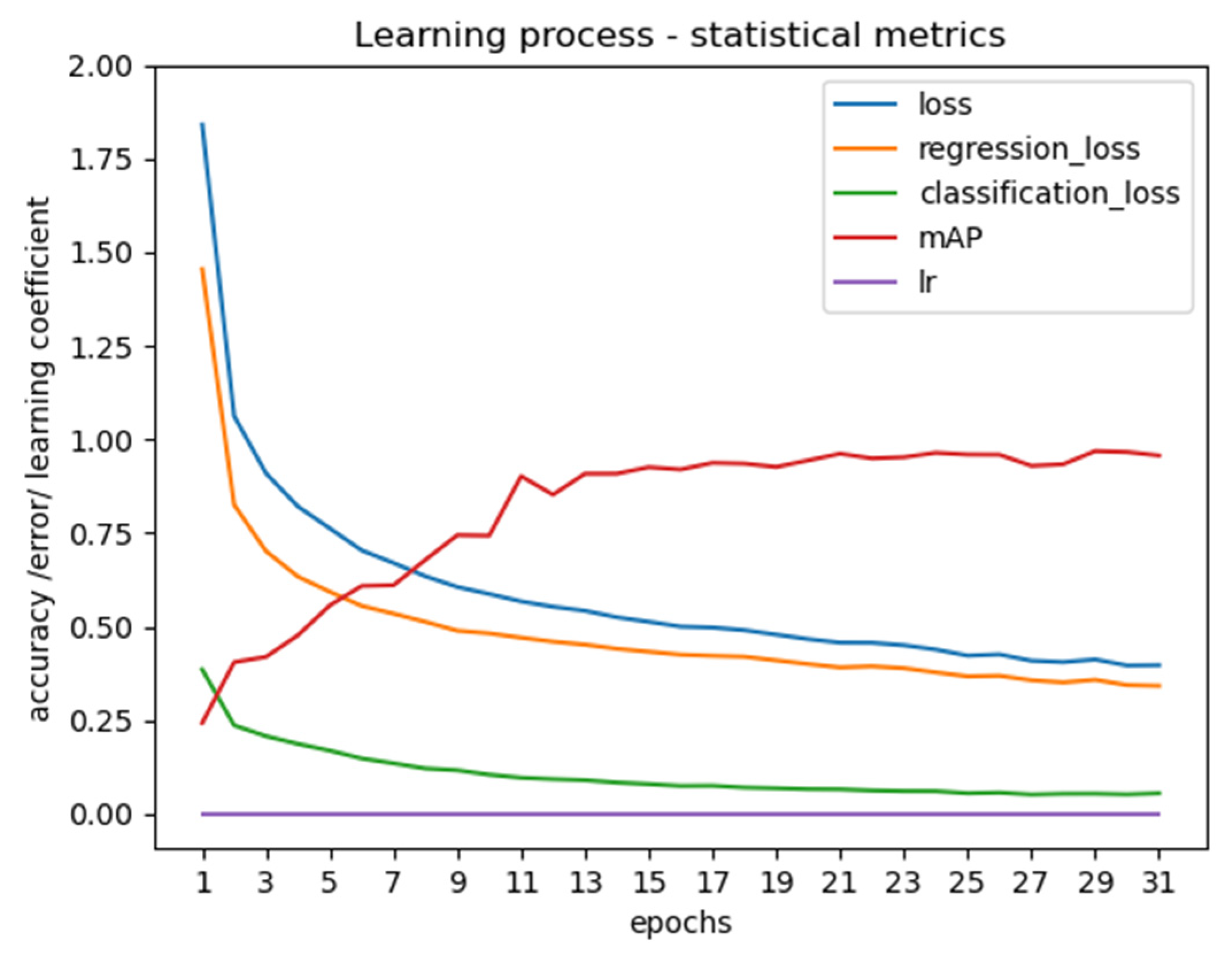 Sustainability 15 02122 g006 Sustainability 15 02122 g006