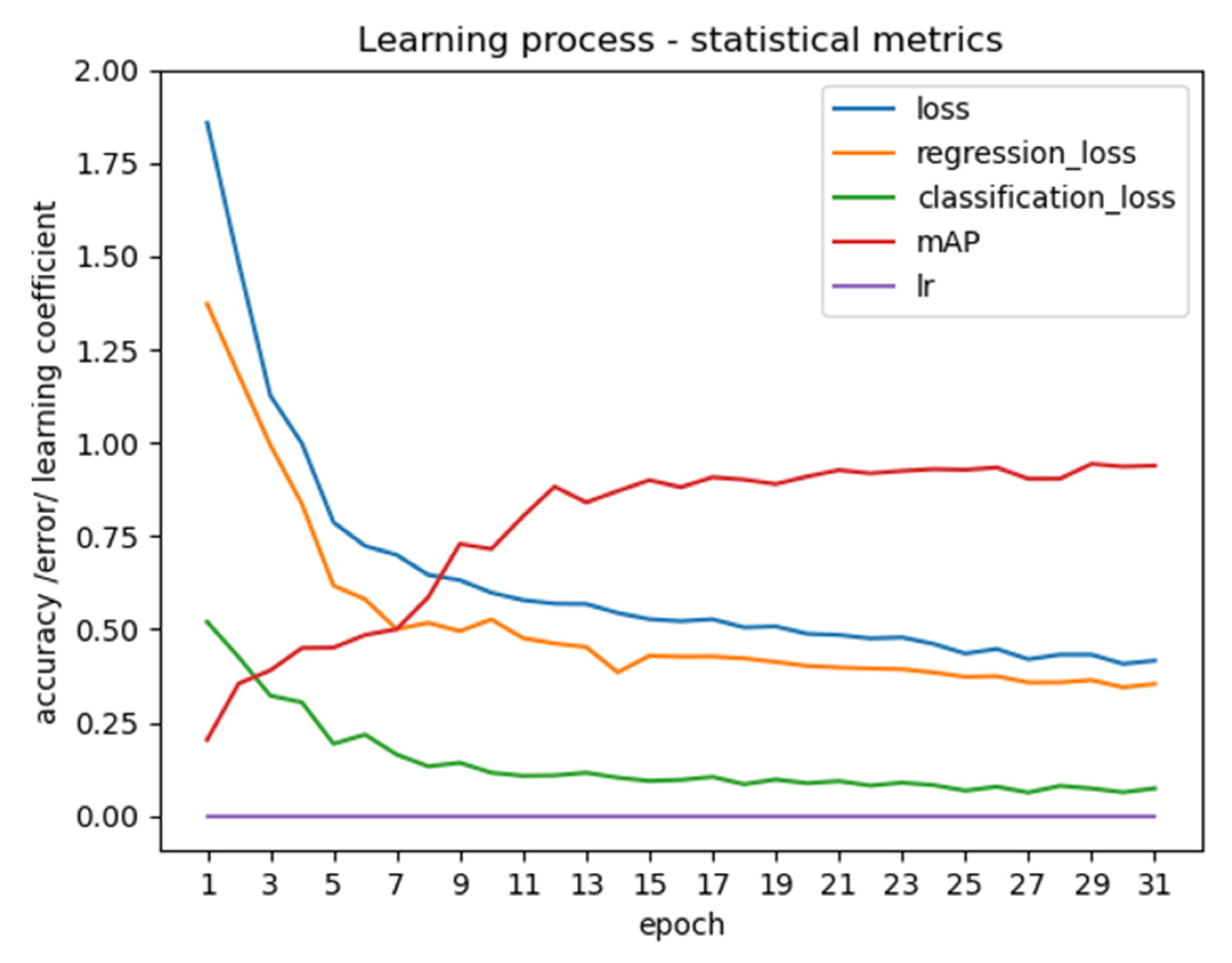 Sustainability 15 02122 g007 Sustainability 15 02122 g007