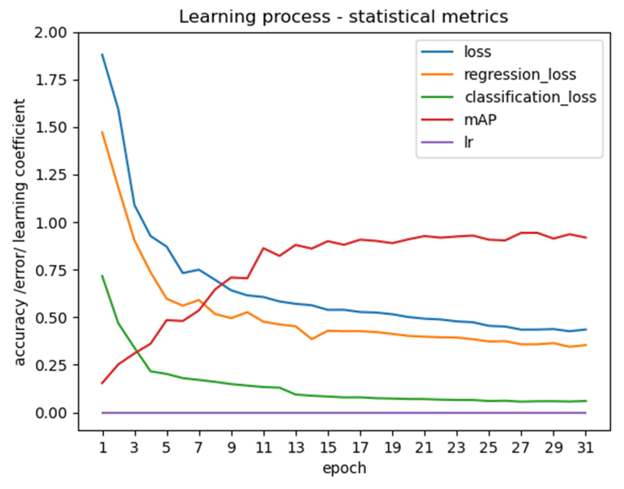 Sustainability 15 02122 g008 Sustainability 15 02122 g008