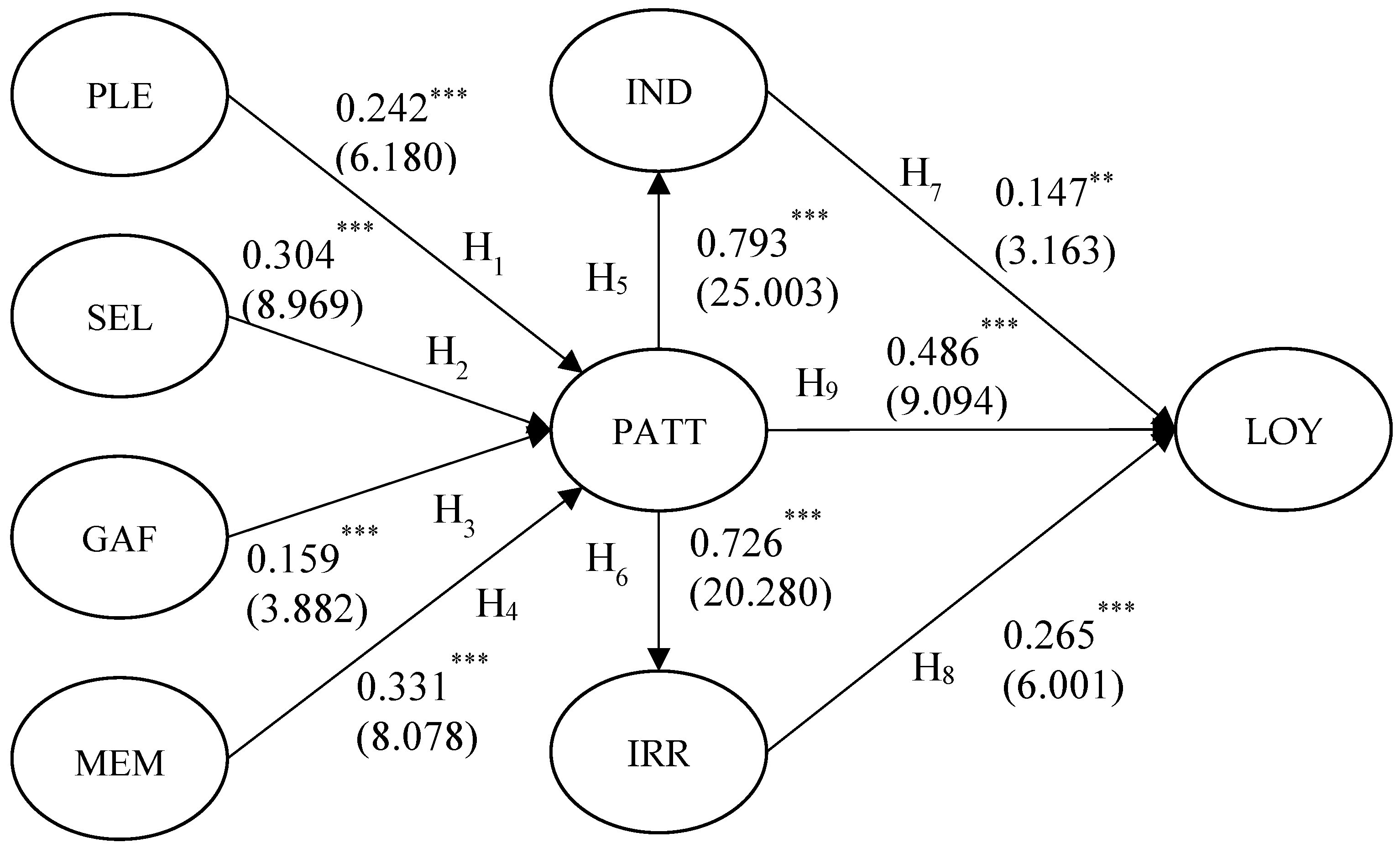 Sustainability 15 02123 g002 Sustainability 15 02123 g002