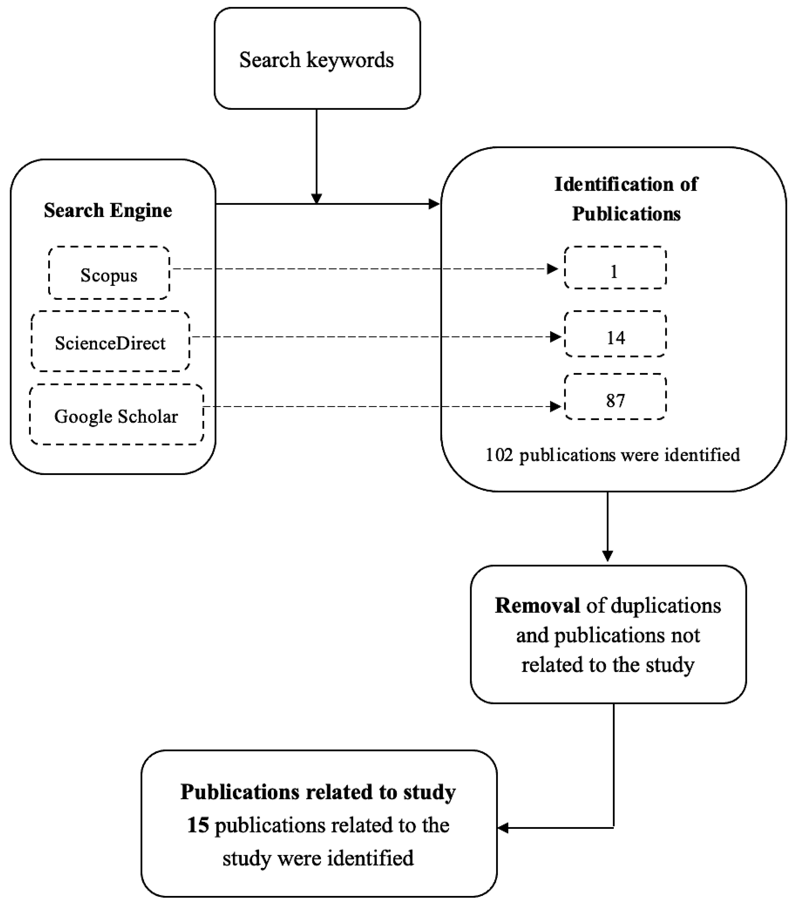 Sustainability 15 02124 g002 Sustainability 15 02124 g002