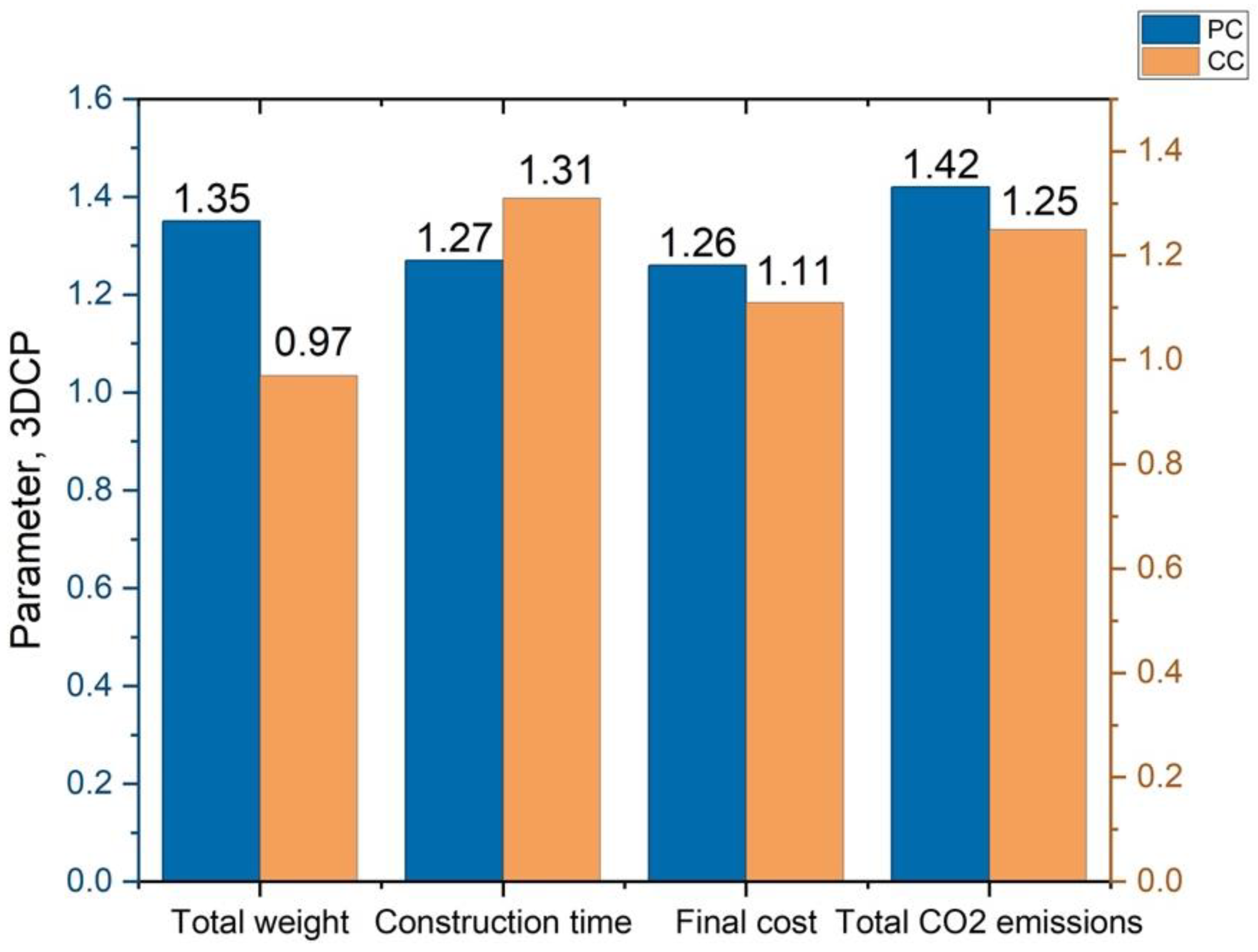 Sustainability 15 02124 g003