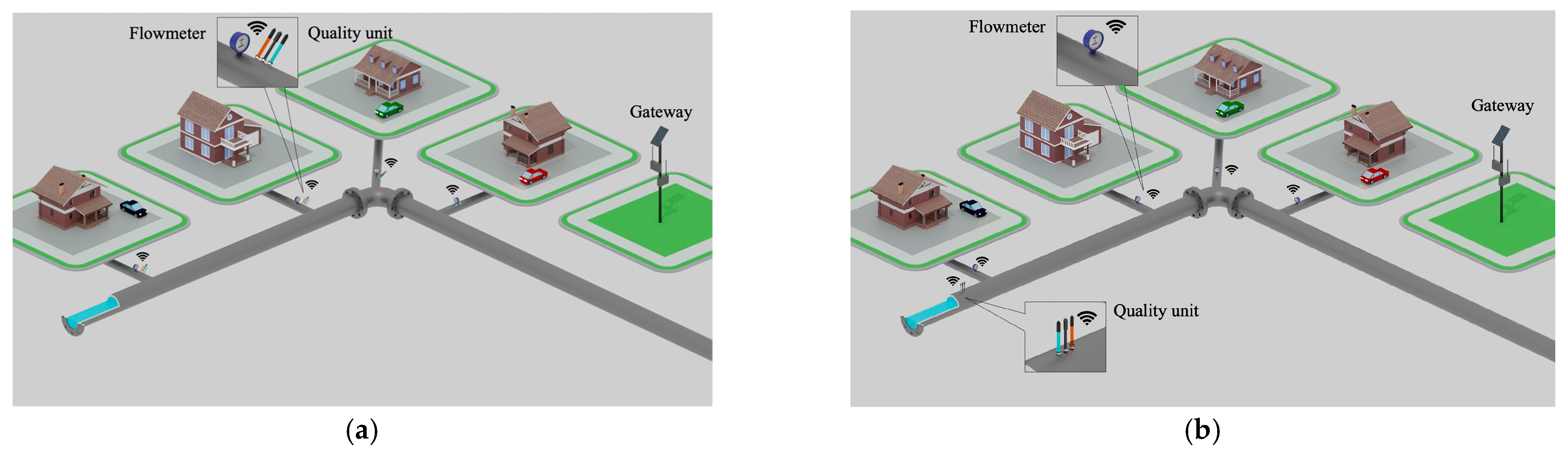 Sustainability Free FullText An Intelligent Modular Water