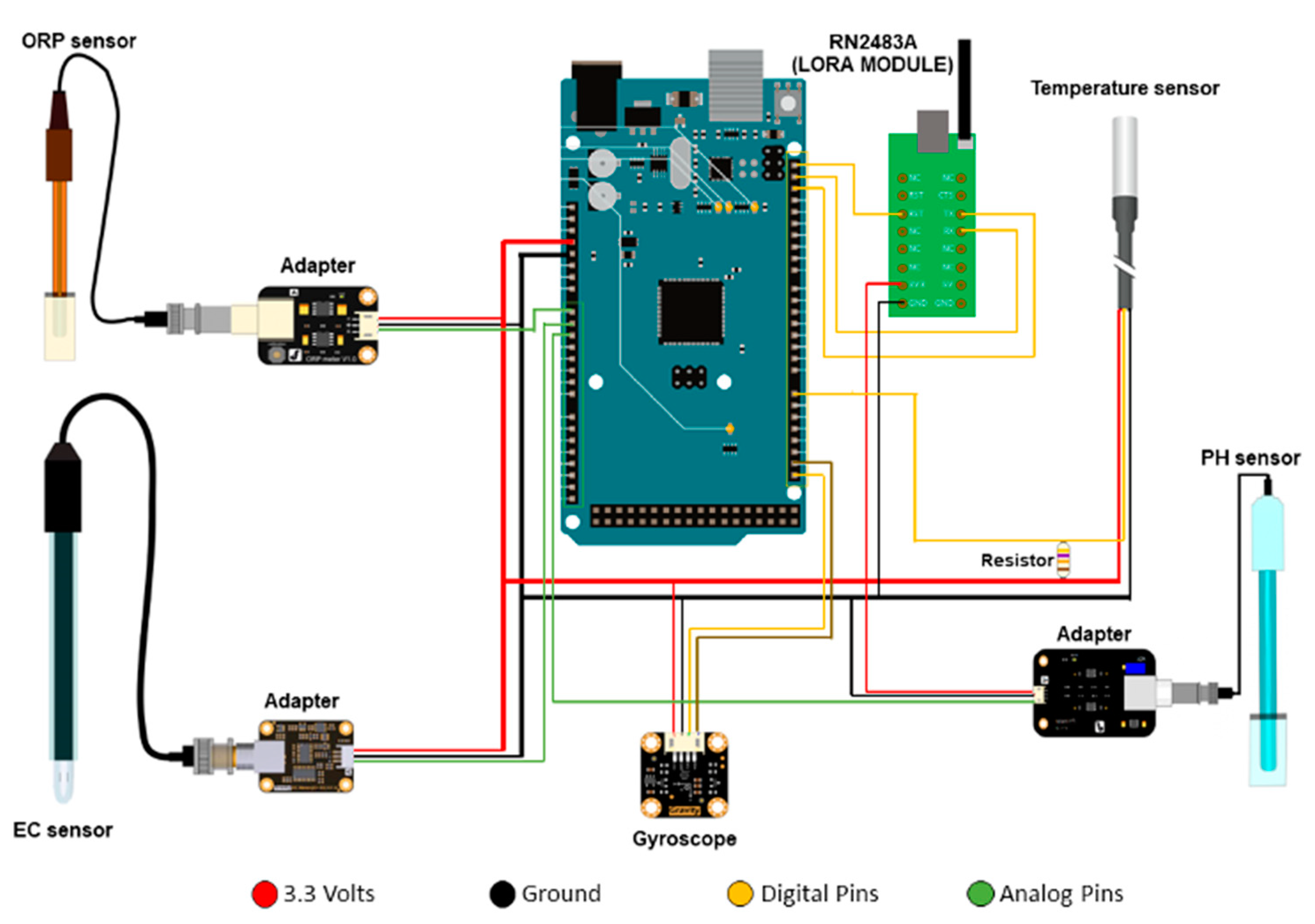 An Intelligent Modular Water Monitoring IoT System for Real-Time ...