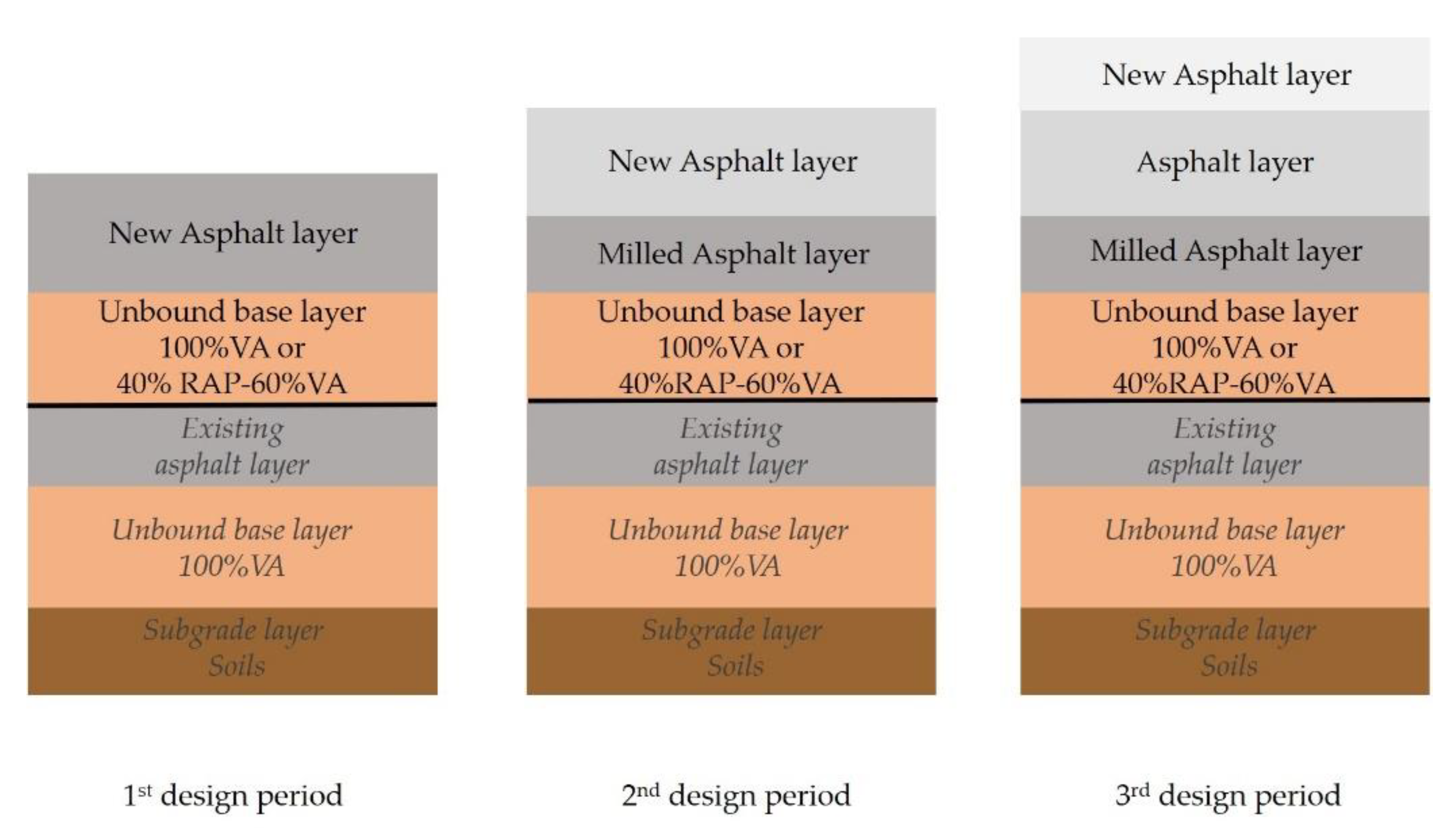 Sustainability 15 02129 g003