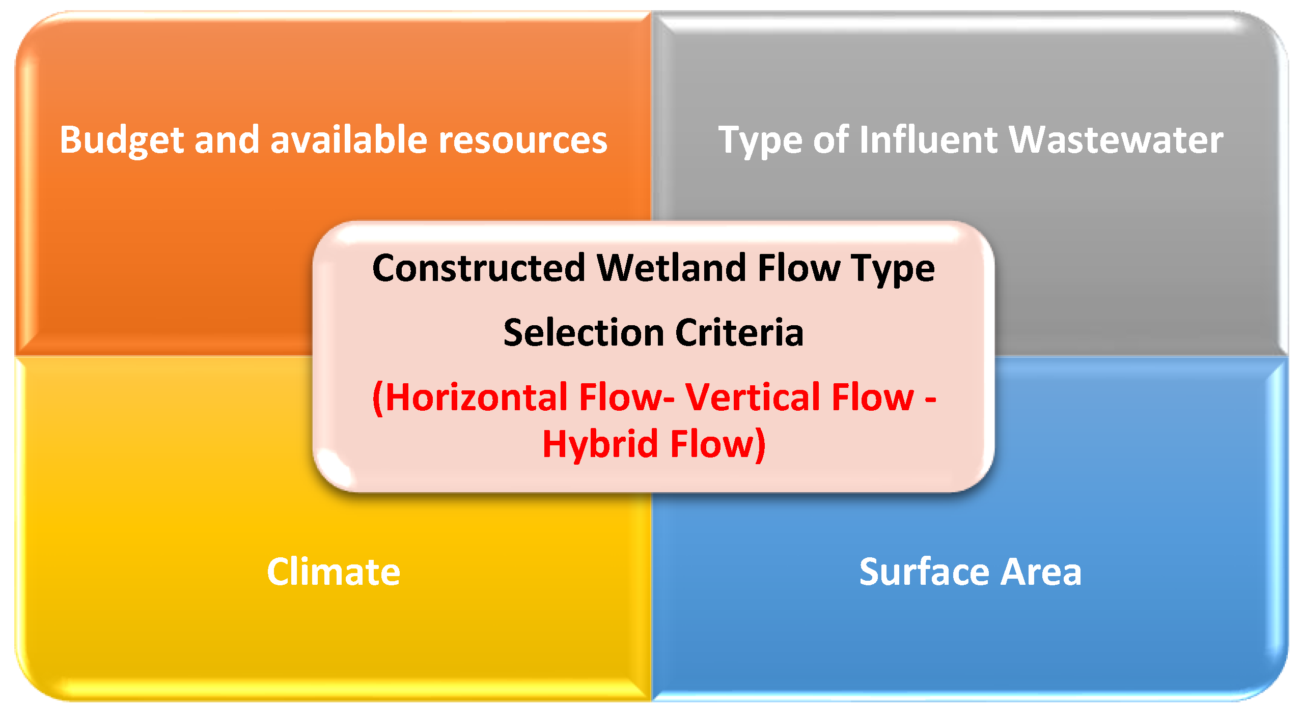 Sustainability 15 02132 g002 Sustainability 15 02132 g002