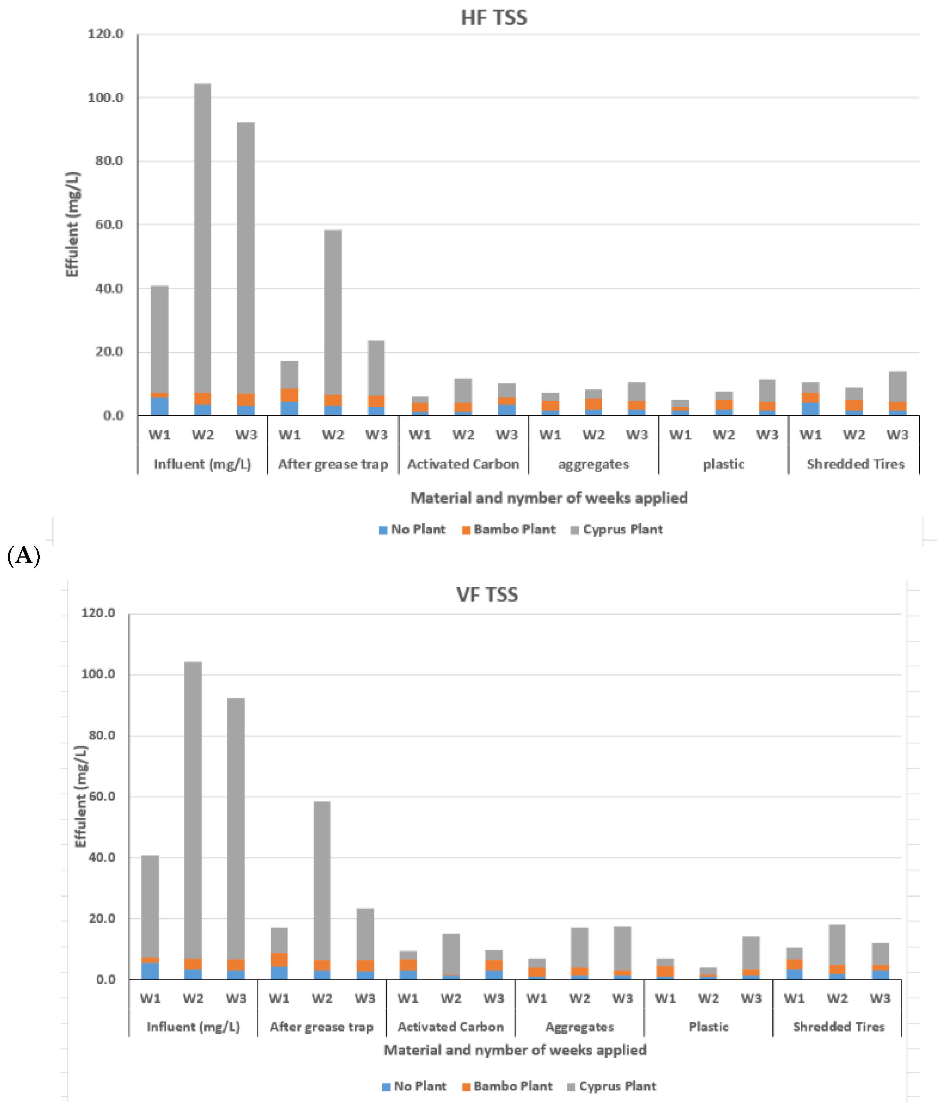 Sustainability 15 02132 g005a Sustainability 15 02132 g005a