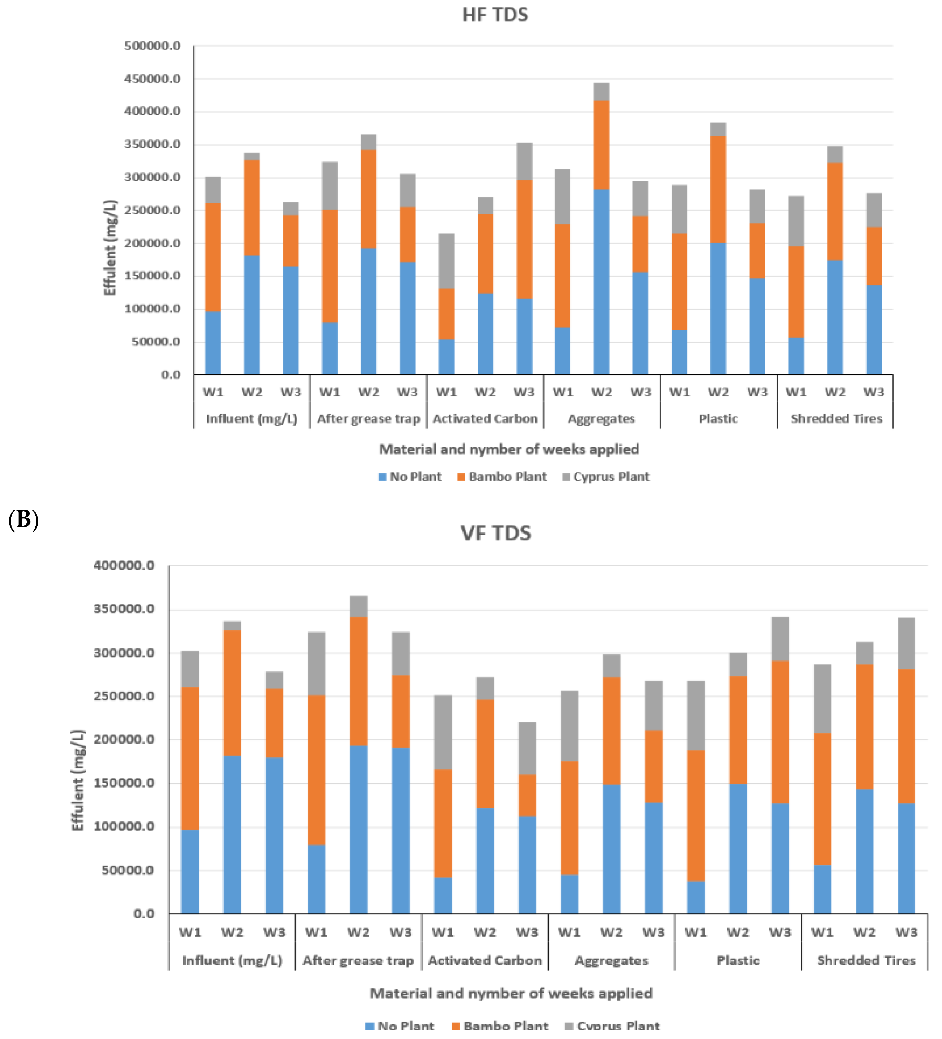 Sustainability 15 02132 g005b Sustainability 15 02132 g005b
