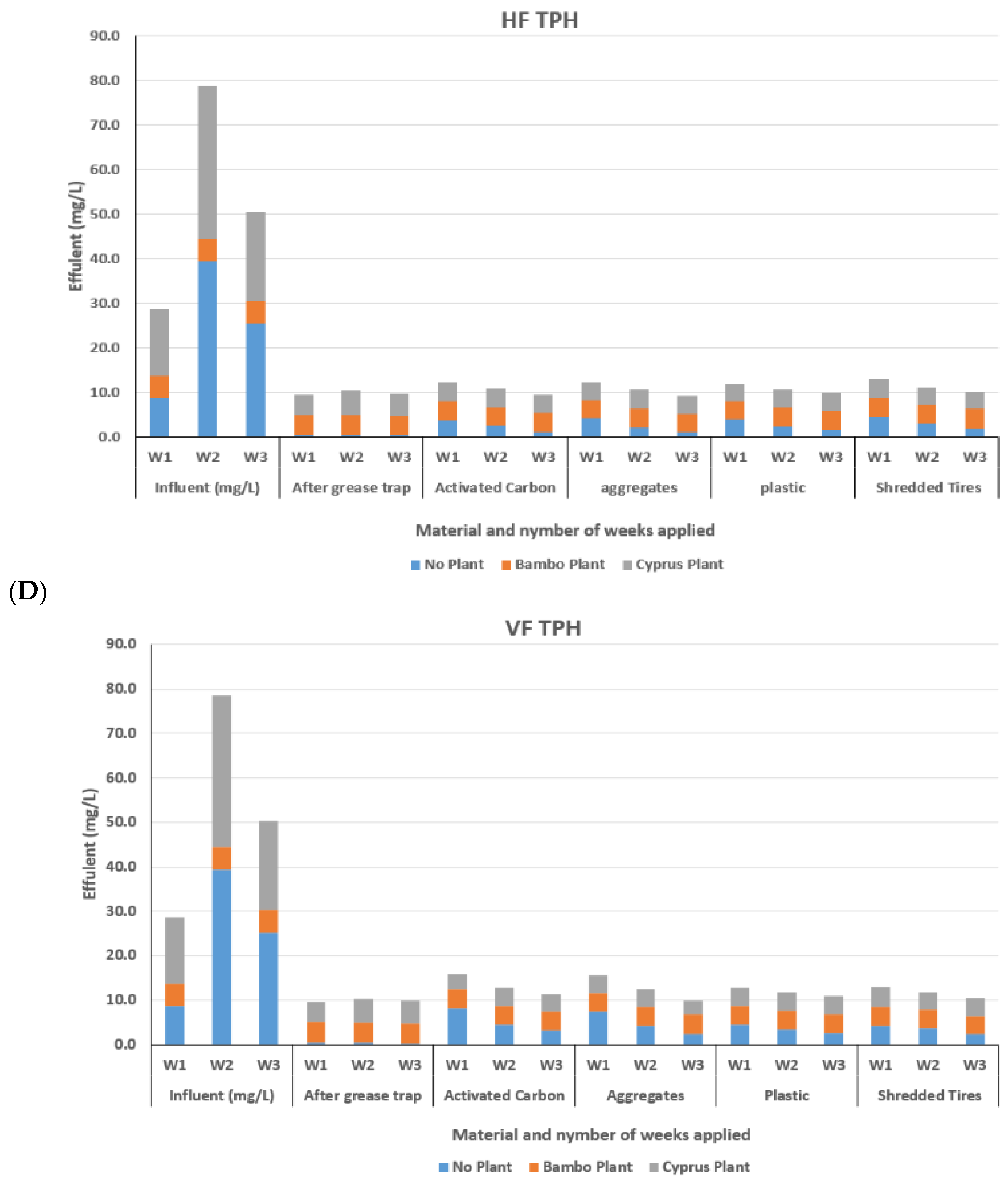 Sustainability 15 02132 g005d Sustainability 15 02132 g005d