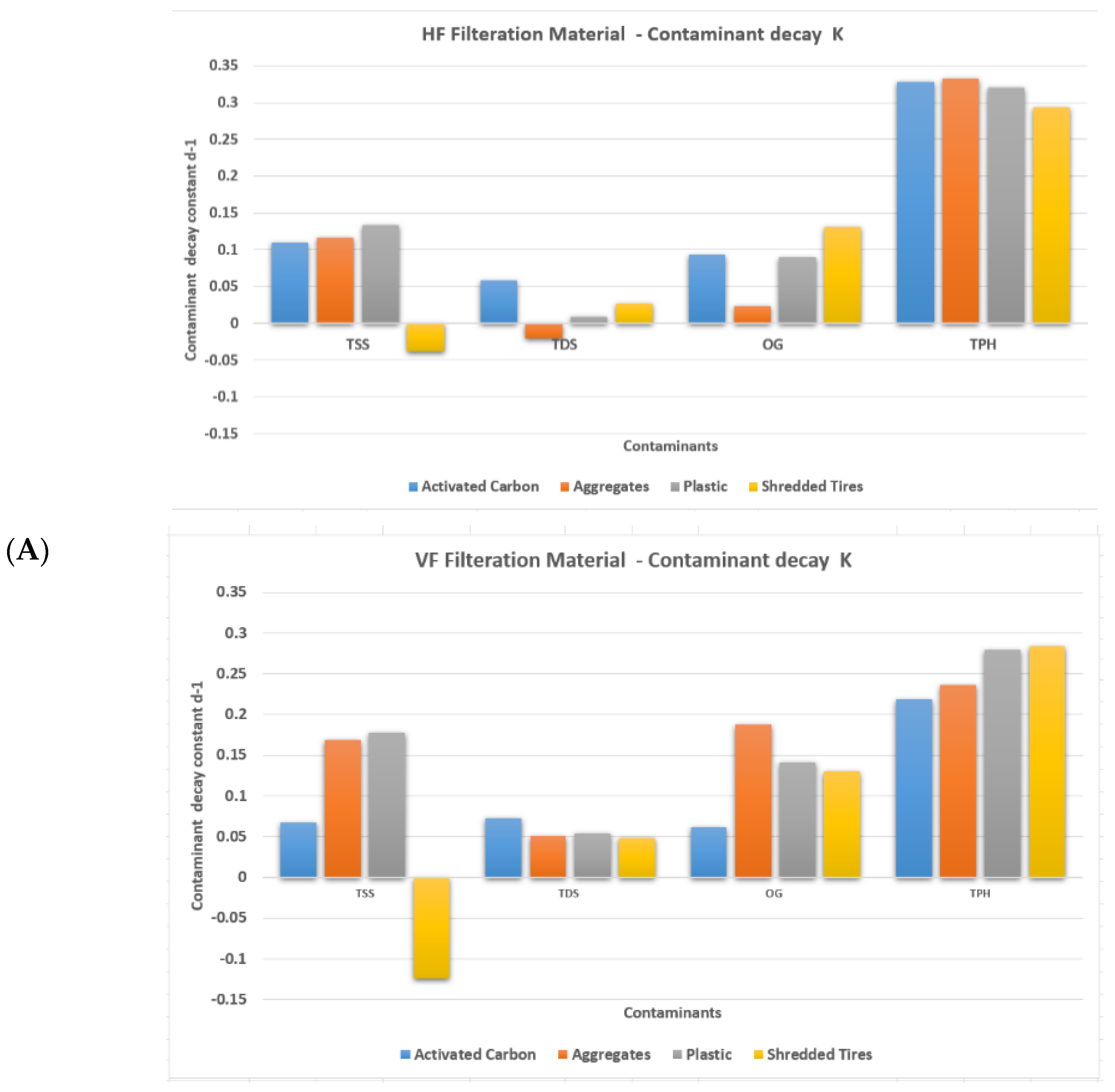 Sustainability 15 02132 g006a Sustainability 15 02132 g006a