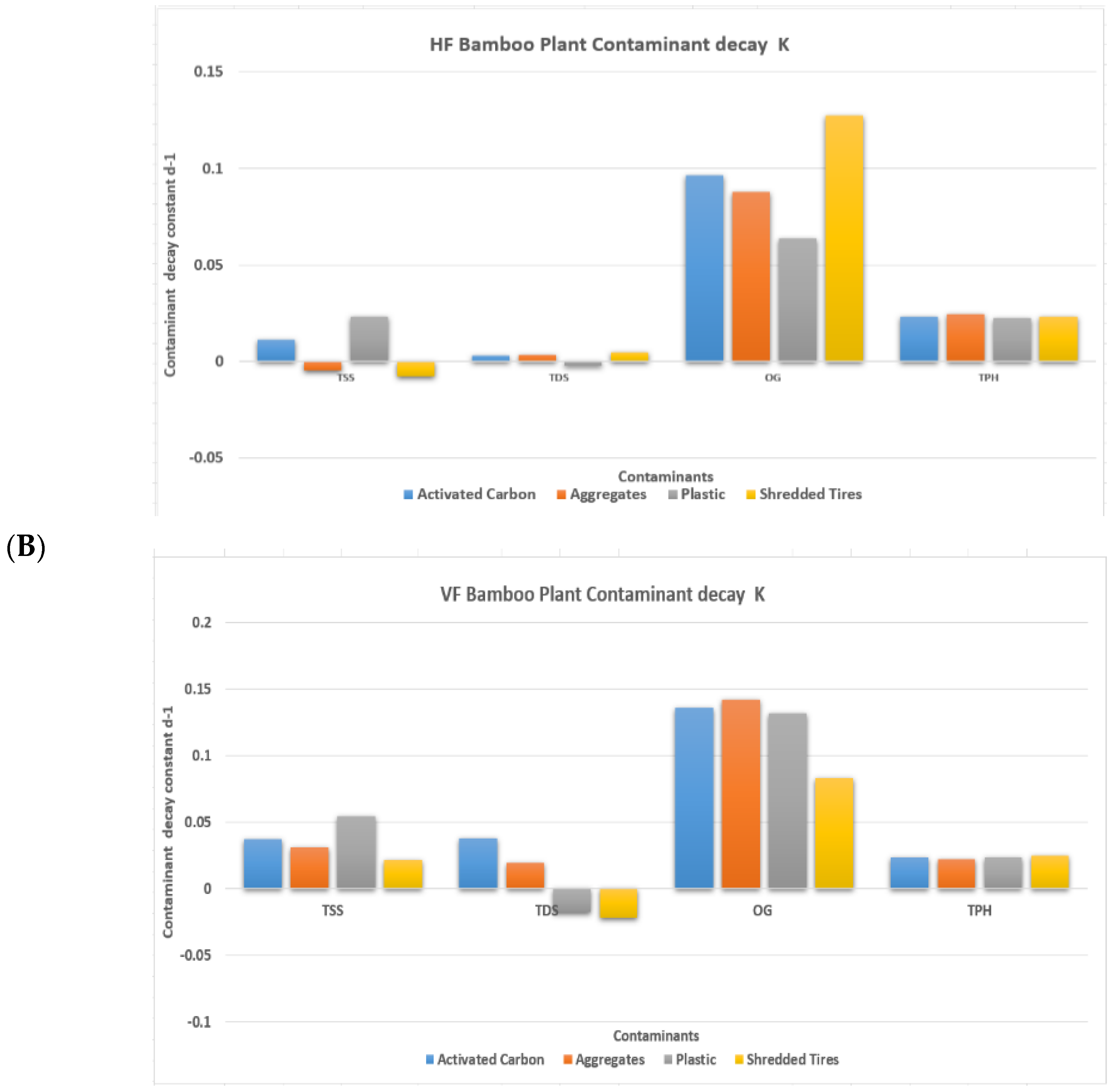 Sustainability 15 02132 g006b Sustainability 15 02132 g006b