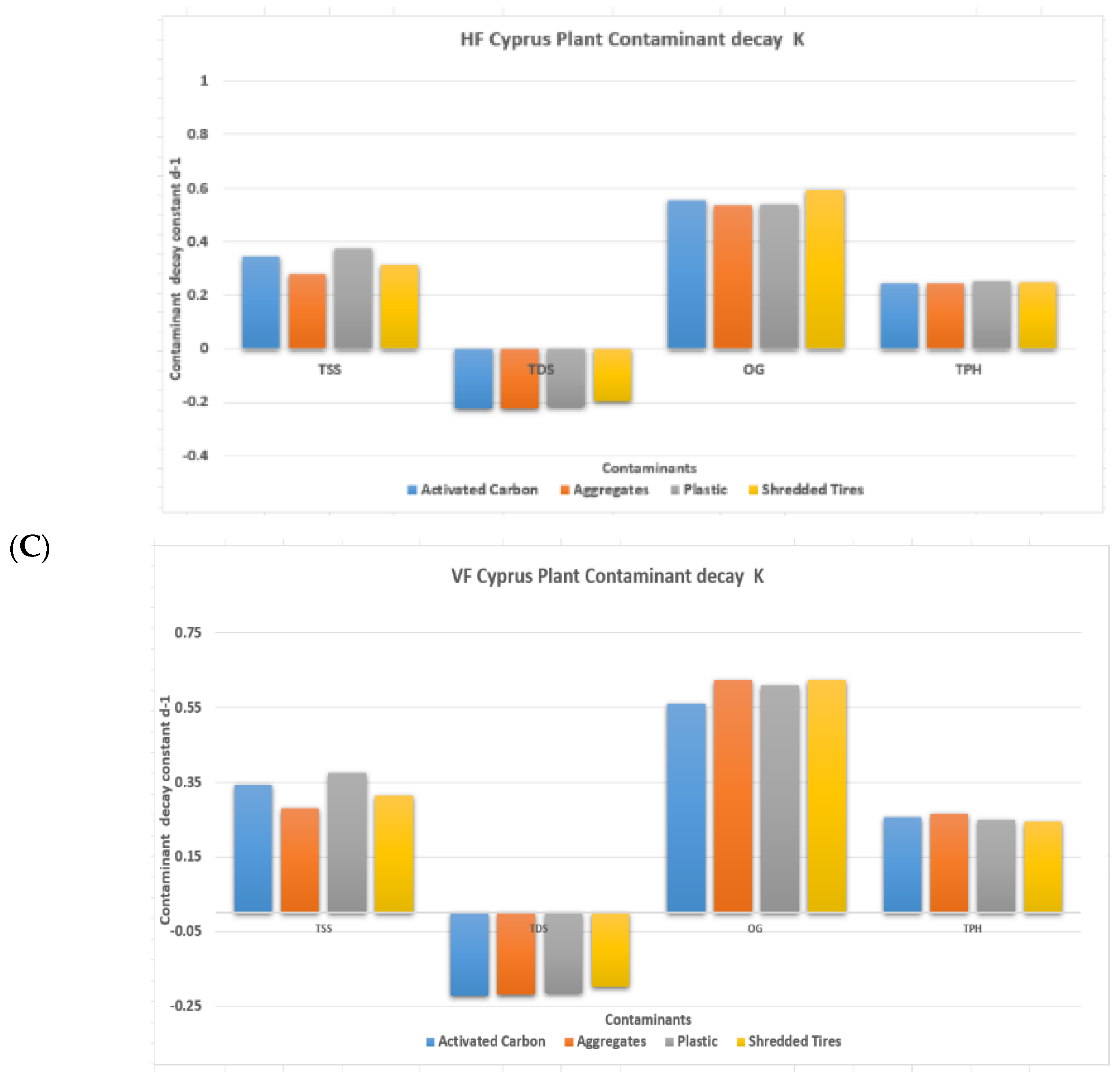 Sustainability 15 02132 g006c Sustainability 15 02132 g006c