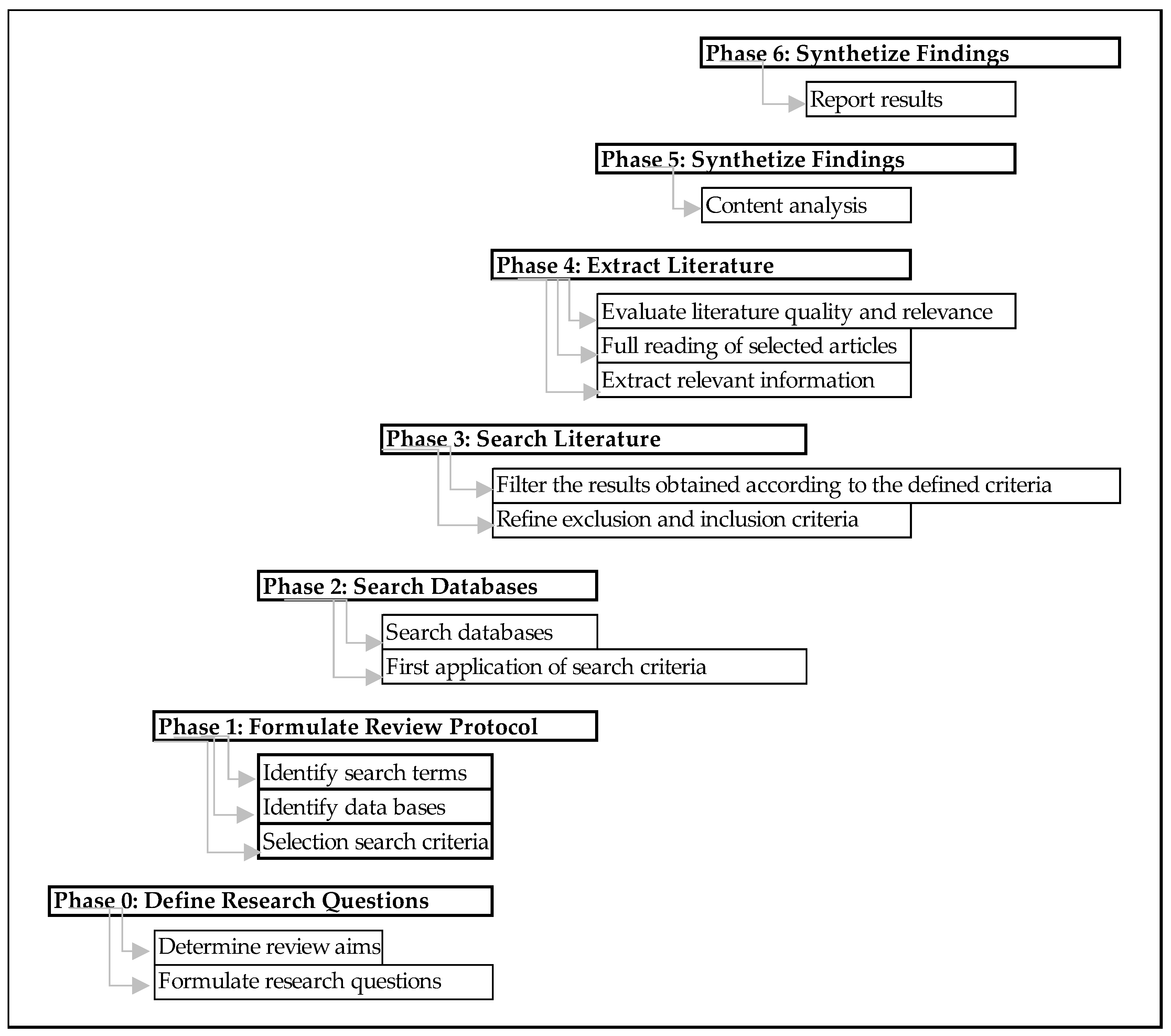 Sustainability 15 02135 g001