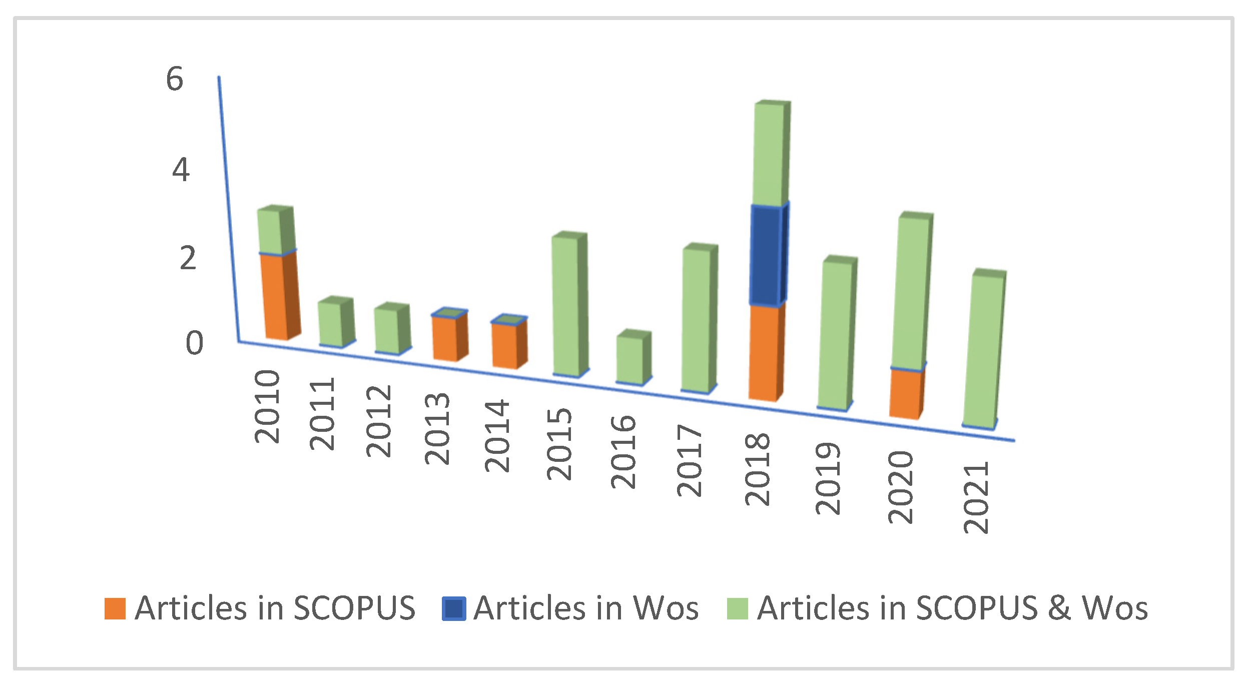 Sustainability 15 02135 g002