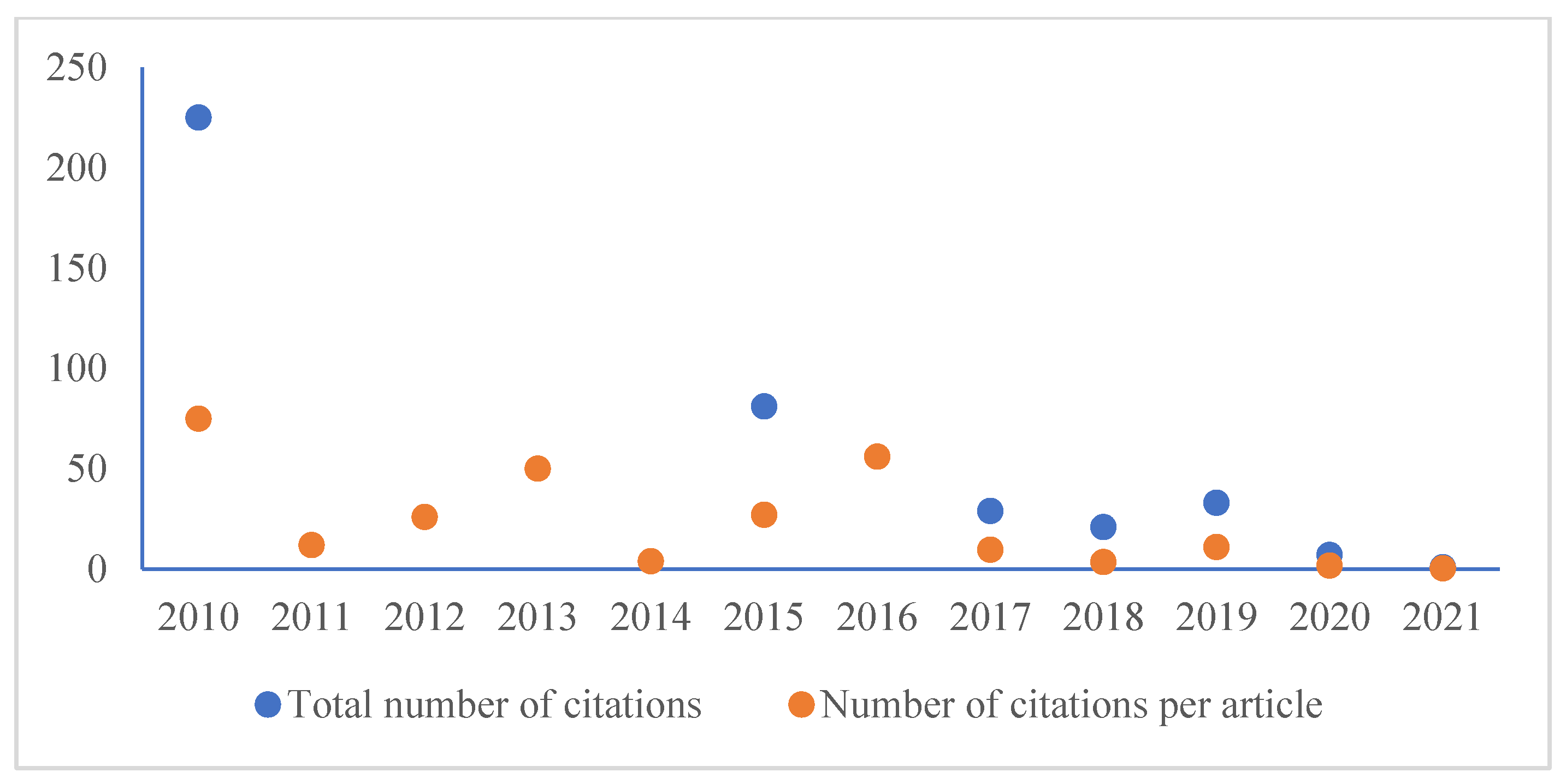 Sustainability 15 02135 g003