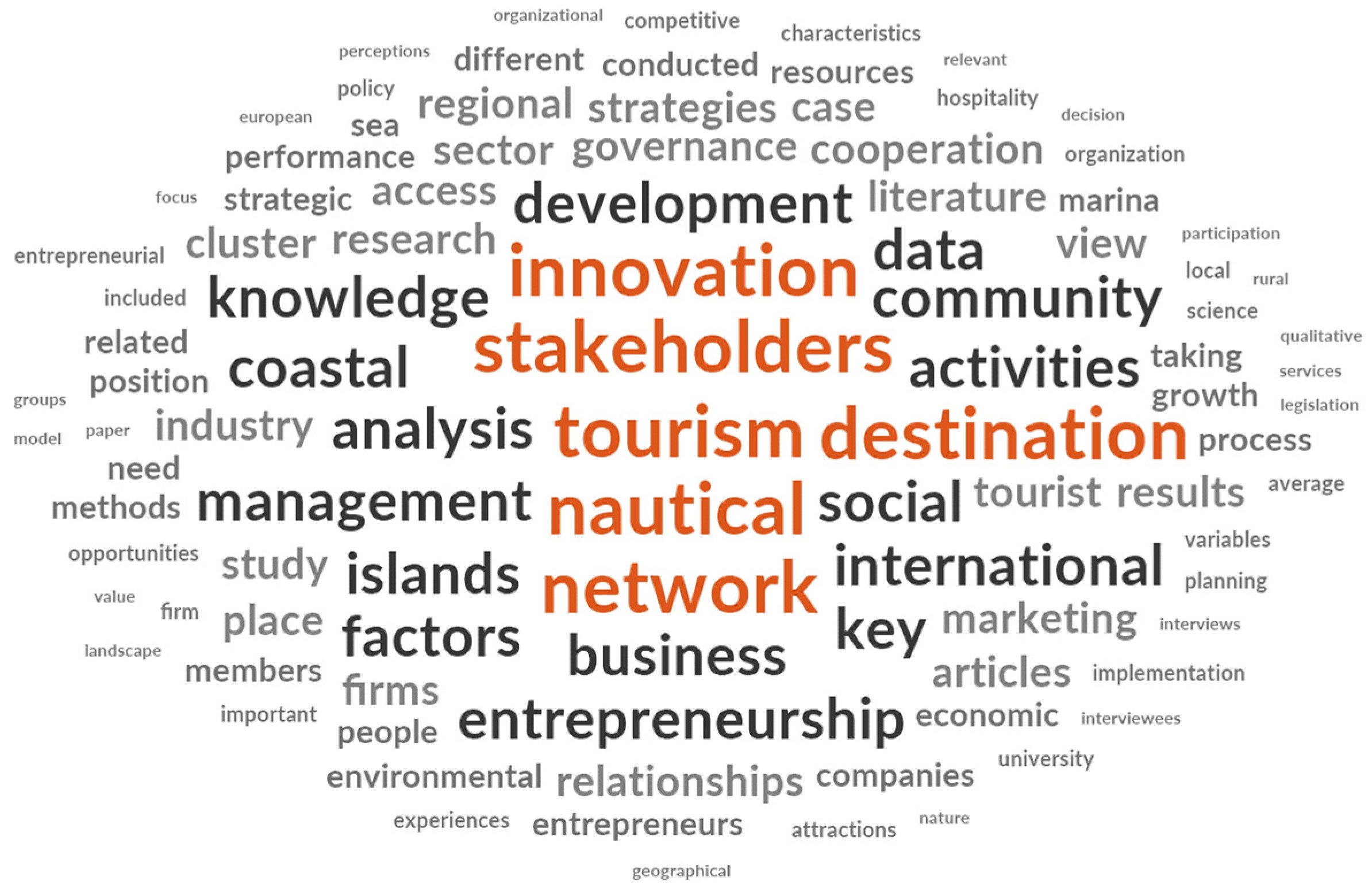 Sustainability 15 02135 g004