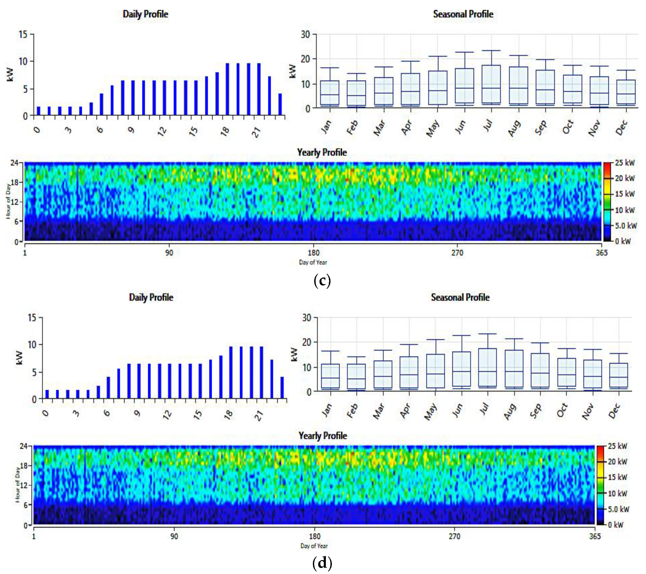 Sustainability 15 02137 g006b Sustainability 15 02137 g006b